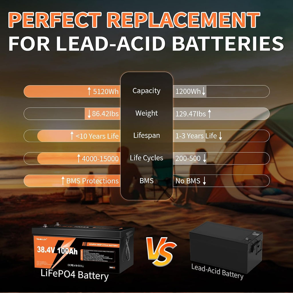 48V 100Ah Lithium Lifepo4 Golf Cart Battery Built-in 200A BMS Support up to 5000W Motor 8000+ Deep Cycle Low-Temp Protection Battery for Golf Carts, RV, Off-Grid, Camping,Solar System
