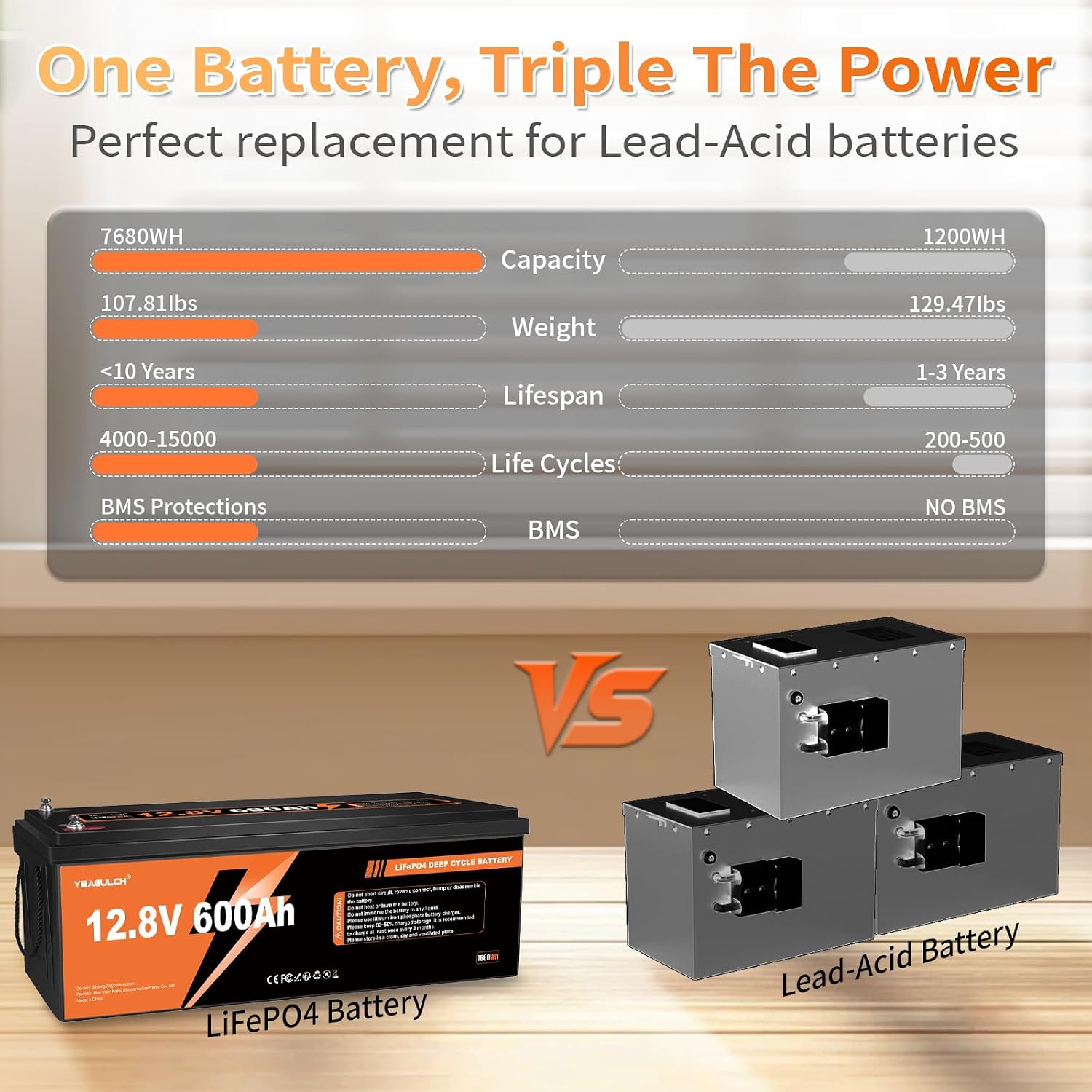 12V 600Ah LiFePO4 Lithium Battery with 200A BMS 7680Wh, Up to 15000 Deep Cycle Low Temperature Protection Battery Perfect for RV, Solar, Marine, Camping, Off-Grid, Home Energy Storage