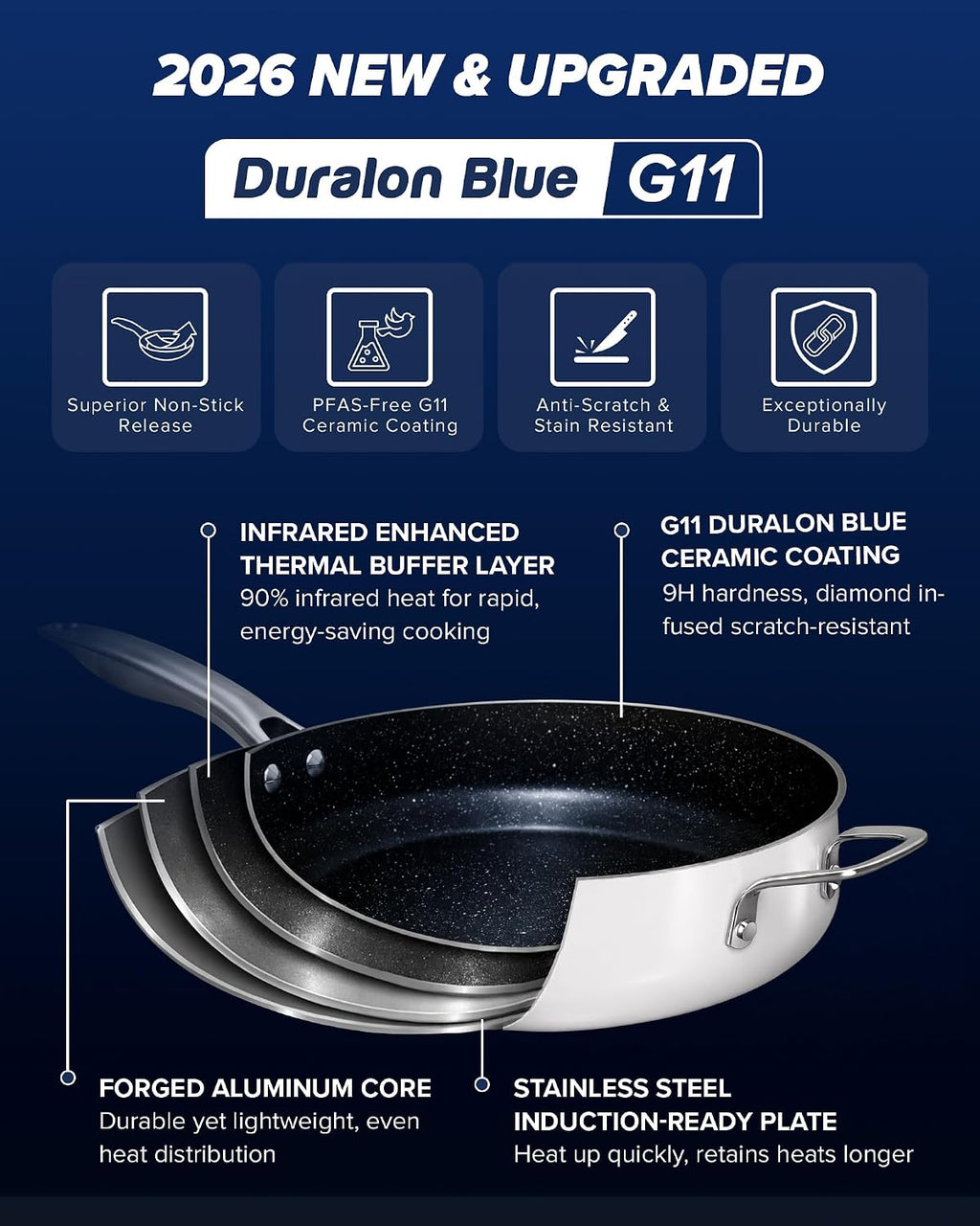 Nuwave Essential Series 5PC Ceramic Cookware Set PFAS-Free, G11 Duralon Blue Coating, Pots and Pans Set Non Stick, Diamond Scratch-Resistant,Stay-Cool Handle, Metal Lid,Induction Ready,Dishwasher Safe