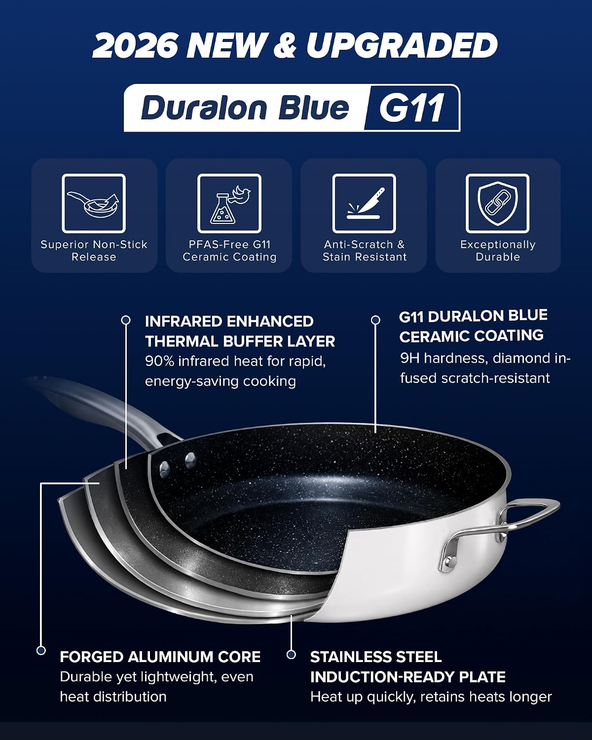 Nuwave Essential Series 5PC Ceramic Cookware Set PFAS-Free, G11 Duralon Blue Coating, Pots and Pans Set Non Stick, Diamond Scratch-Resistant,Stay-Cool Handle, Metal Lid,Induction Ready,Dishwasher Safe