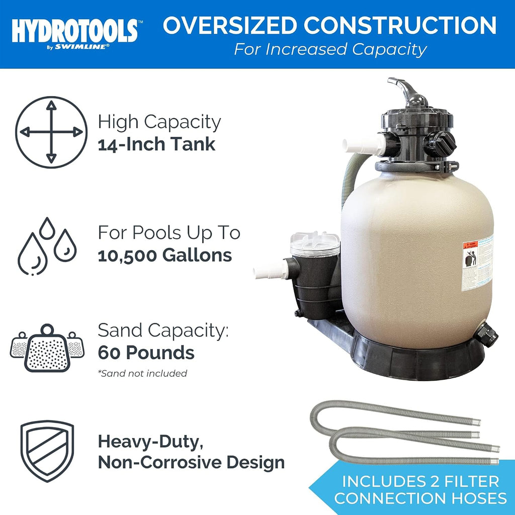 SWIMLINE Sand Filter Pump for Above Ground Pool - 14'', 0.43THP, 2400 GPH Pump flow rate, 4 way Multi port valve, Easy Installation