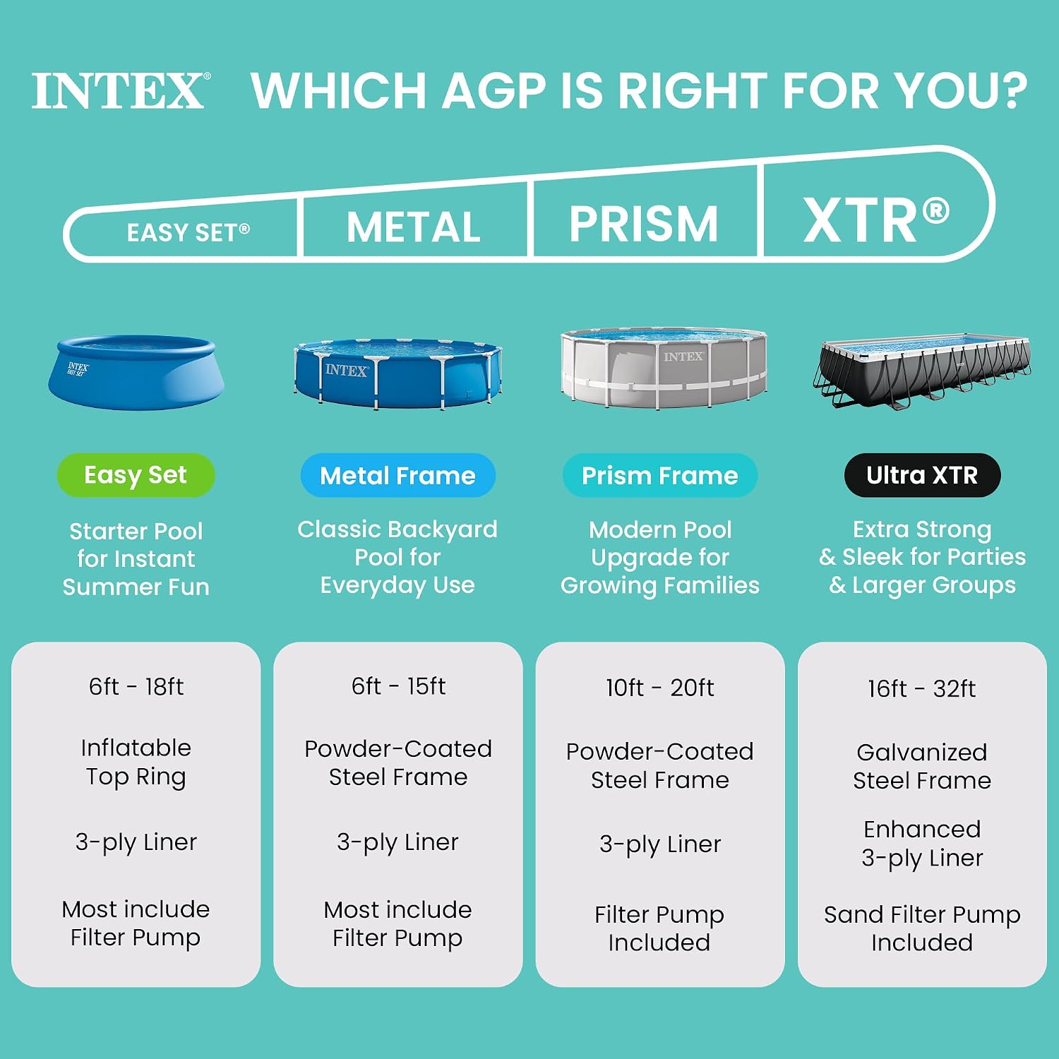 Intex 16 Foot by 42 inches Frame Rectangular Above Ground Swimming Pool Set with Filter Pump, Ladder, Ground Cloth, Protective Canopy, and Pool Cover