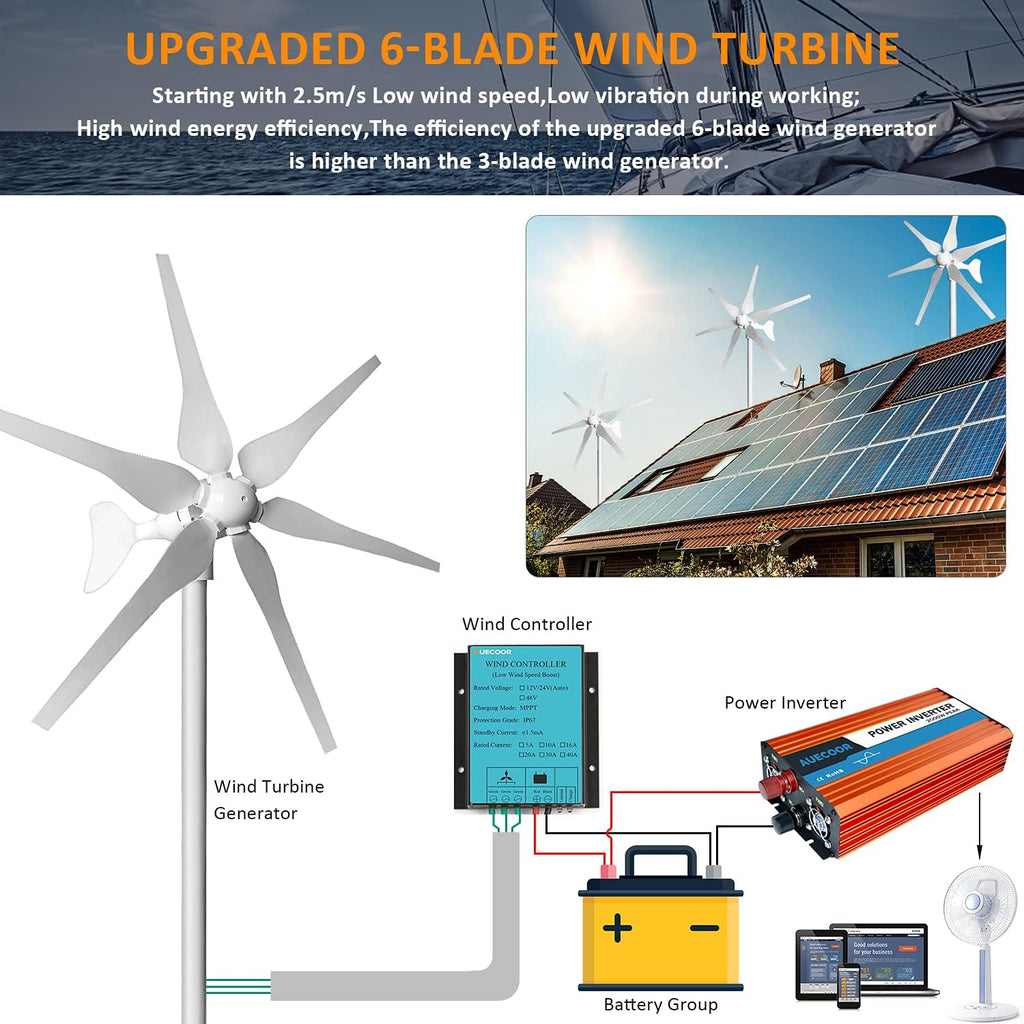 600W Wind Solar Kit Off Grid System 12V Battery Charger :2X 100W ETFE Flexible Mono Solar Panel + 400W Wind Turbine Generator + Solar Wind Hybrid Charge Controller + 1500W Inverter Peak 3000W