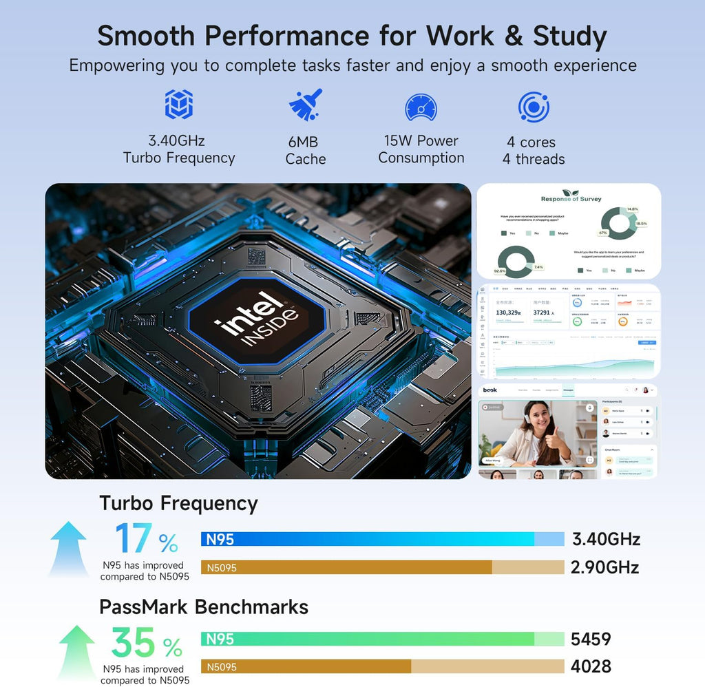 Bmax 15.6' Laptop, Intel 12th Gen N95 (Up to 3.4GHz), 12GB LPDDR5 RAM, 512GB SSD, Windows 11 Pro Business Computer, 180° Lay-Flat FHD IPS, Webcam with Privacy Shutter, Numeric Keypad, Type-C