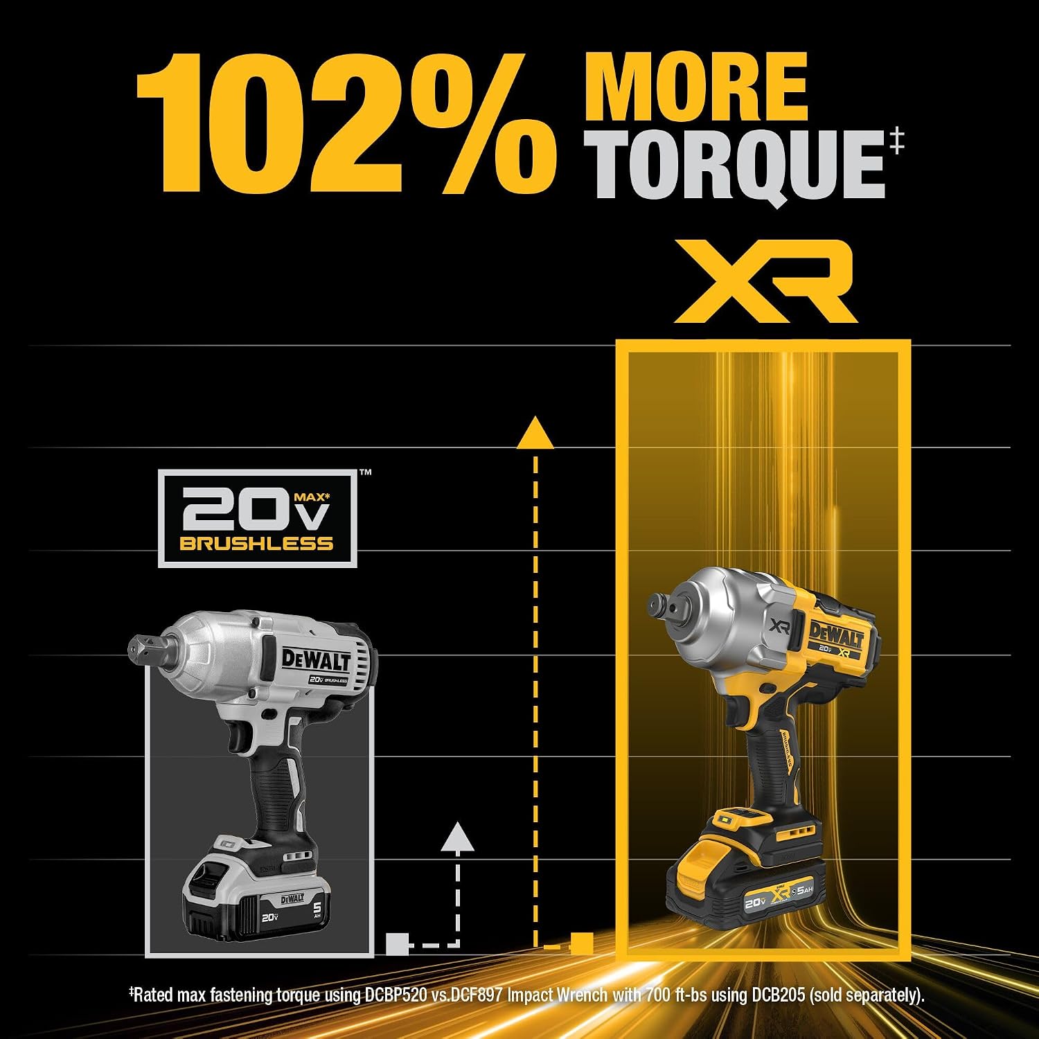 DEWALT 20V MAX XR 3/4 Inch Cordless Impact Wrench Kit with POWERSTACK Battery and Charger (DCF964GH1)