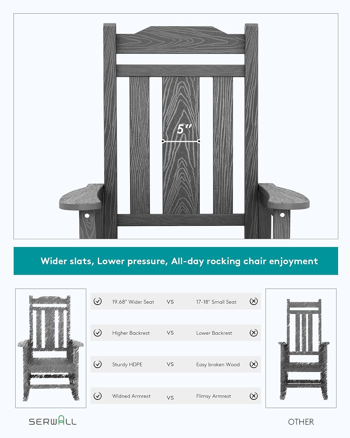SERWALL Gray Outdoor Rocking Chair Set of 4, All Weather Patio Rocking Chair, HDPE Poly Rocking Chair for Adults, Heavy Duty Front Porch Rocker