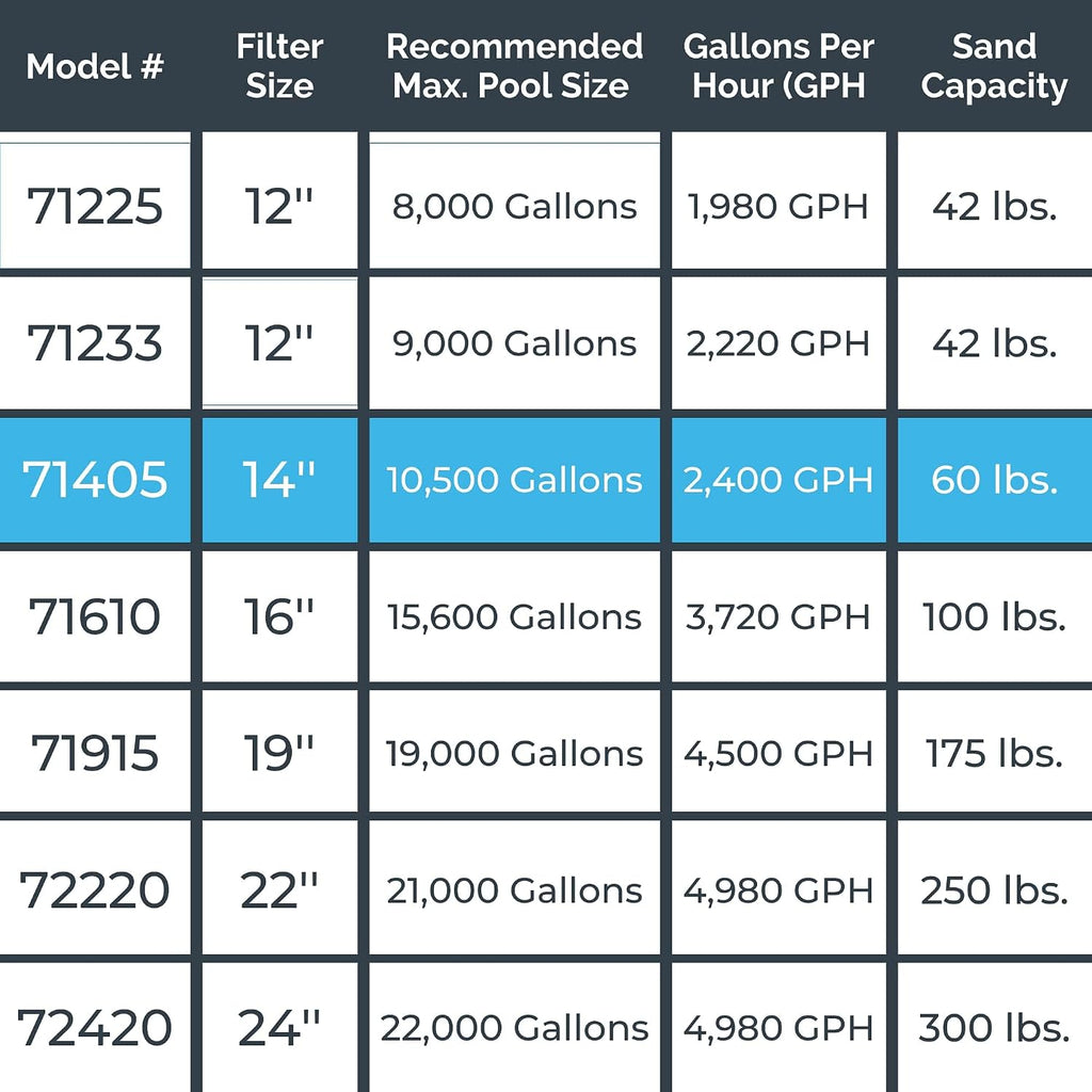 SWIMLINE Sand Filter Pump for Above Ground Pool - 14'', 0.43THP, 2400 GPH Pump flow rate, 4 way Multi port valve, Easy Installation