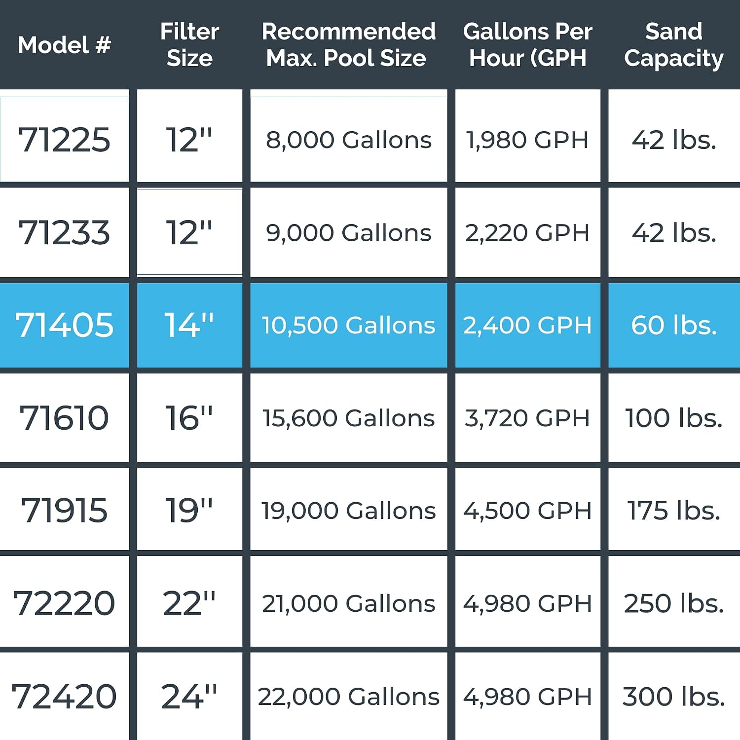 SWIMLINE Sand Filter Pump for Above Ground Pool - 14'', 0.43THP, 2400 GPH Pump flow rate, 4 way Multi port valve, Easy Installation