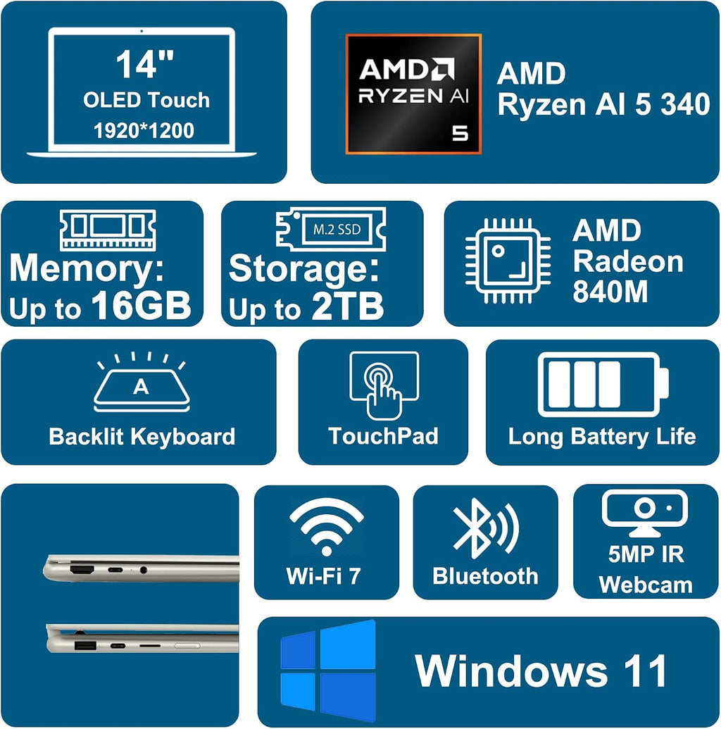 Lenovo Yoga 7 2-in-1 Laptop 14' WUXGA OLED Touch (100% DCI-P3, 600nits HDR) AMD 6-core Ryzen AI 5 340 (Up to 50 Tops) 16GB RAM 2TB SSD for Creator Business Professional Win11 ICP Hub w/Copilot AI