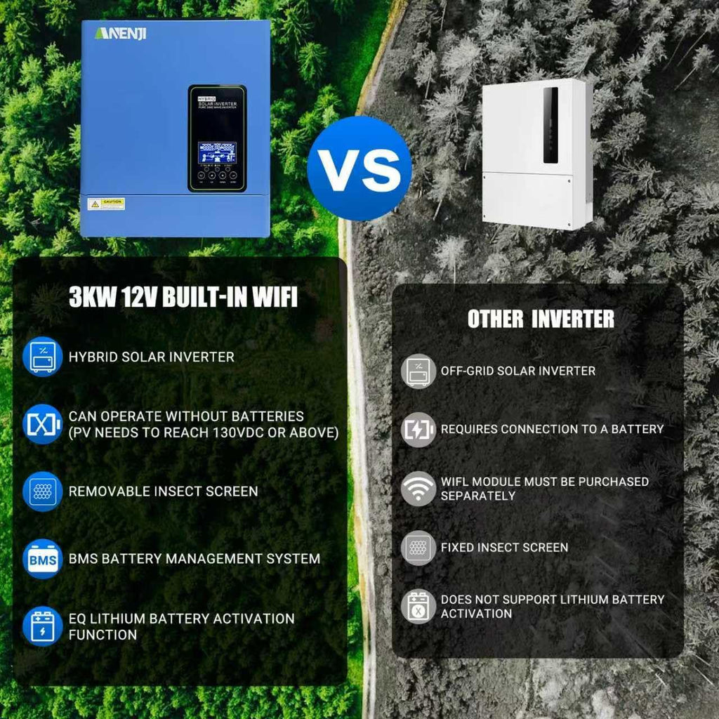 Hybrid Solar Inverter 3000W, 24Vdc to110Vac Off-Grid Inverter,100A MPPT Controller,Support Battery-Less or AGM Lithium Battery, Pure Sine Wave for Home Backup,Solar Systems