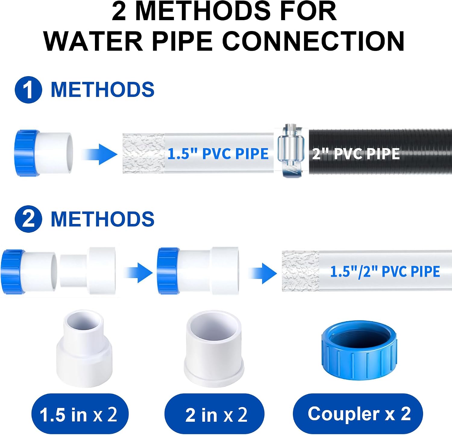 FOTING In/Above Ground Pool Pump, Self Primming Pool Pump High Flow 1.5' & 2' NPT Inlet Connectors, Dark Blue