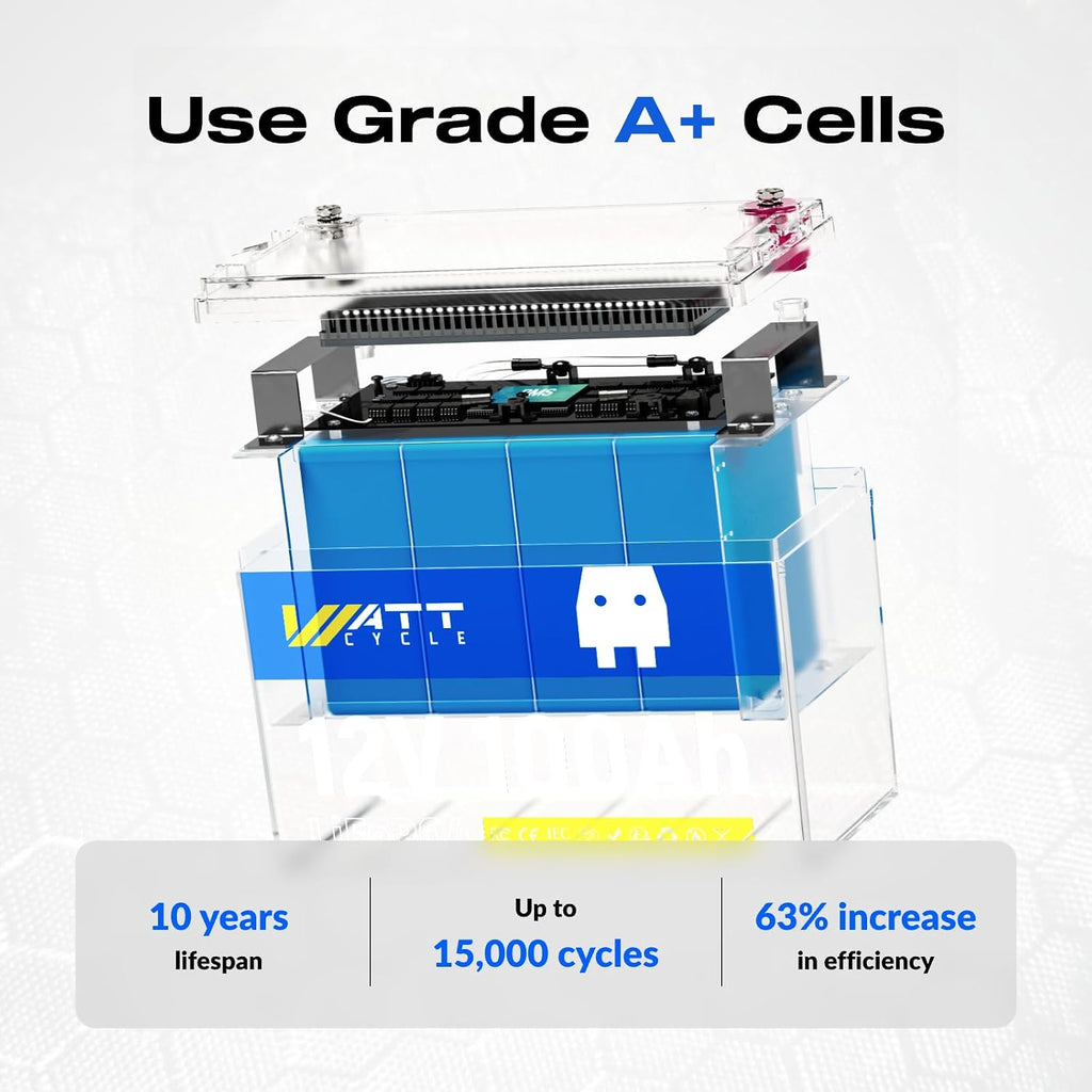 Wattcycle 12V 100Ah LiFePO4 Lithium Battery - BCI Group 24, 15000 Cycles, Built-in 100A BMS, Low-Temperature Protection - Ideal for RVs, Golf Cart, Home Energy Storage, Boats and Marine Applications