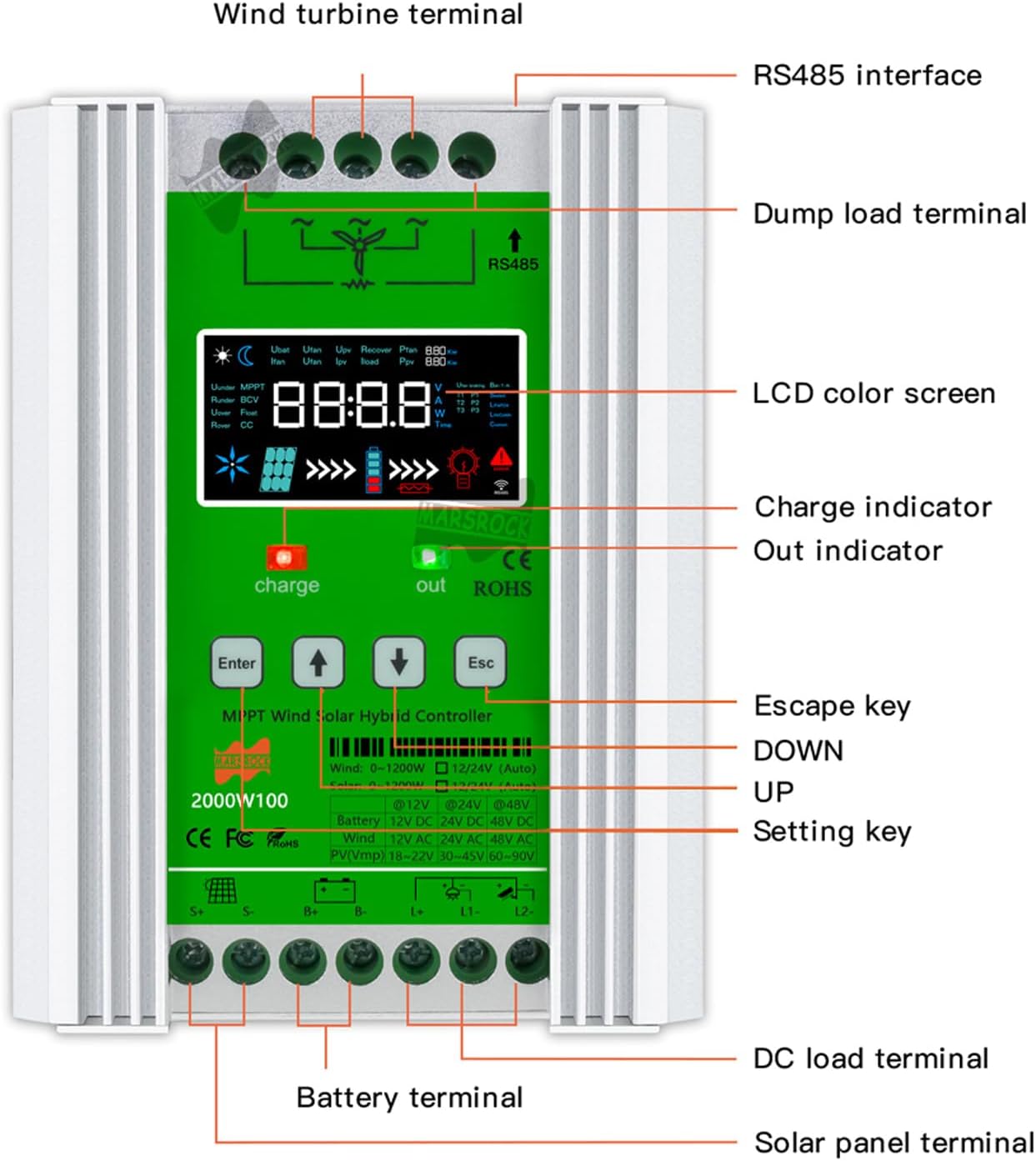 Marsrock 3000W MPPT Hybrid Wind Solar Controller Charge and Discharge Regulator Deluxe Version for Wind Max 1500W Solar 1500W for 12/24V Sealed and Lithium Battery Colorful LCD Display (12/24V)