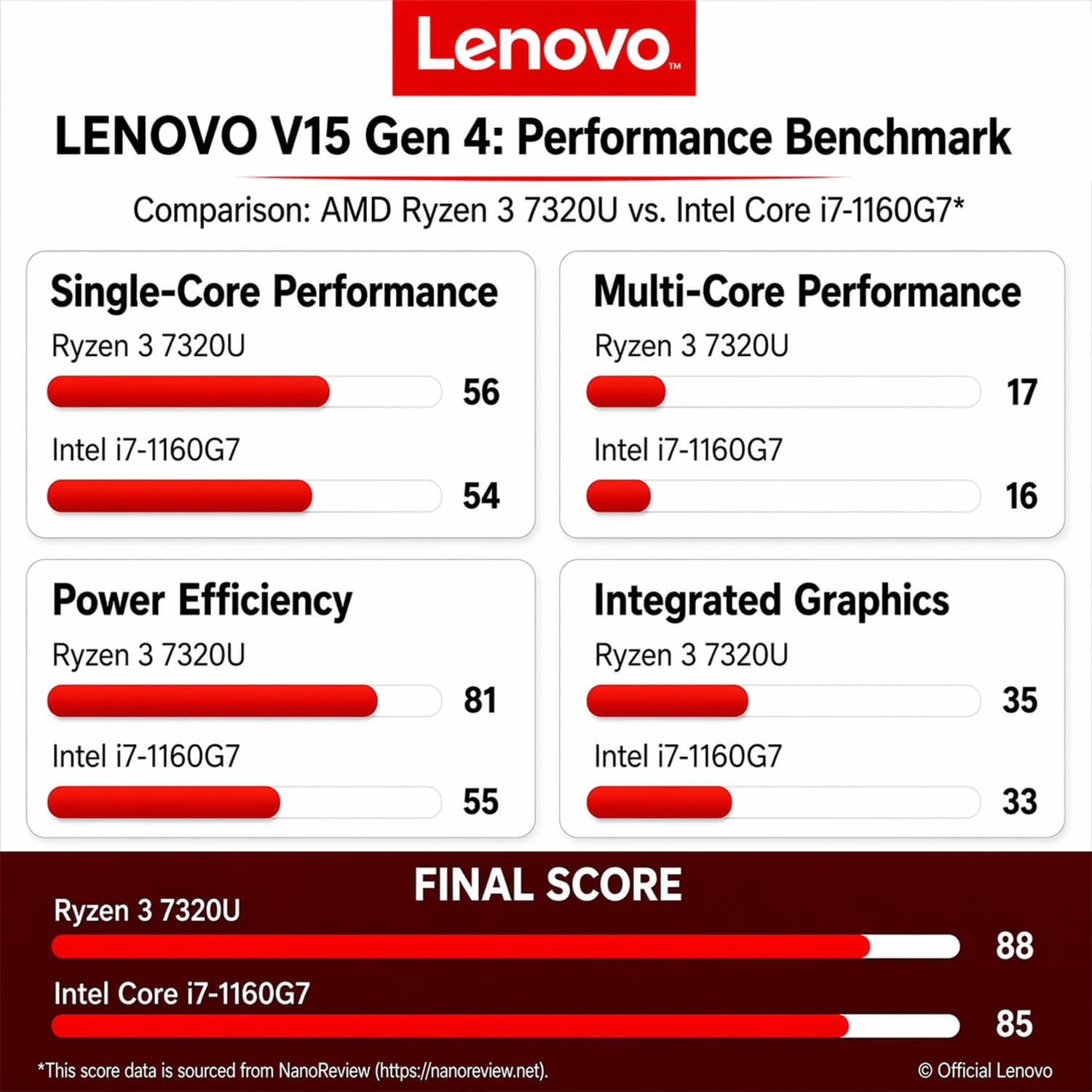Lenovo V15 2026 Student & Business Laptop, AMD Ryzen 3 7320U (Beats i7-1160G7), 15.6' FHD IPS Display, 16GB RAM, 256GB SSD, Ethernet Port RJ-45, Windows 11 Pro, Business Black