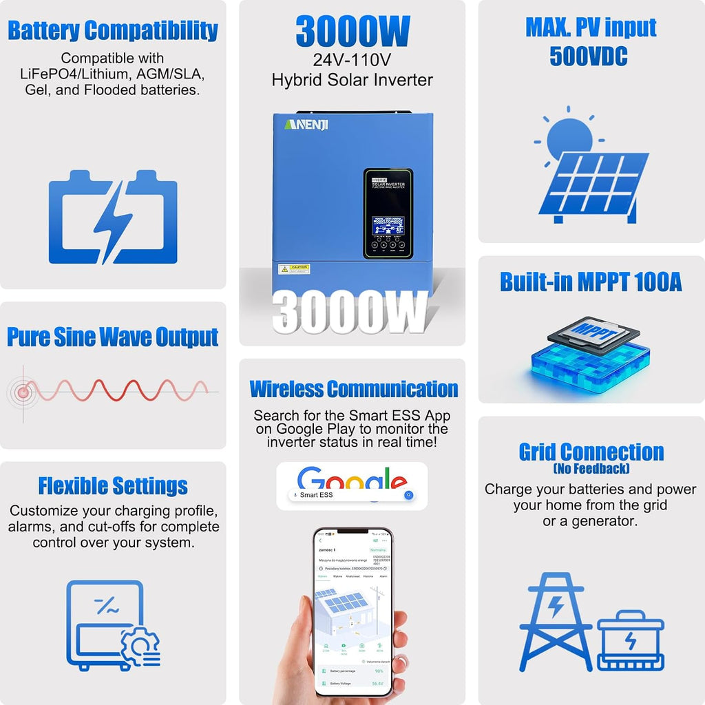 Hybrid Solar Inverter 3000W, 24Vdc to110Vac Off-Grid Inverter,100A MPPT Controller,Support Battery-Less or AGM Lithium Battery, Pure Sine Wave for Home Backup,Solar Systems