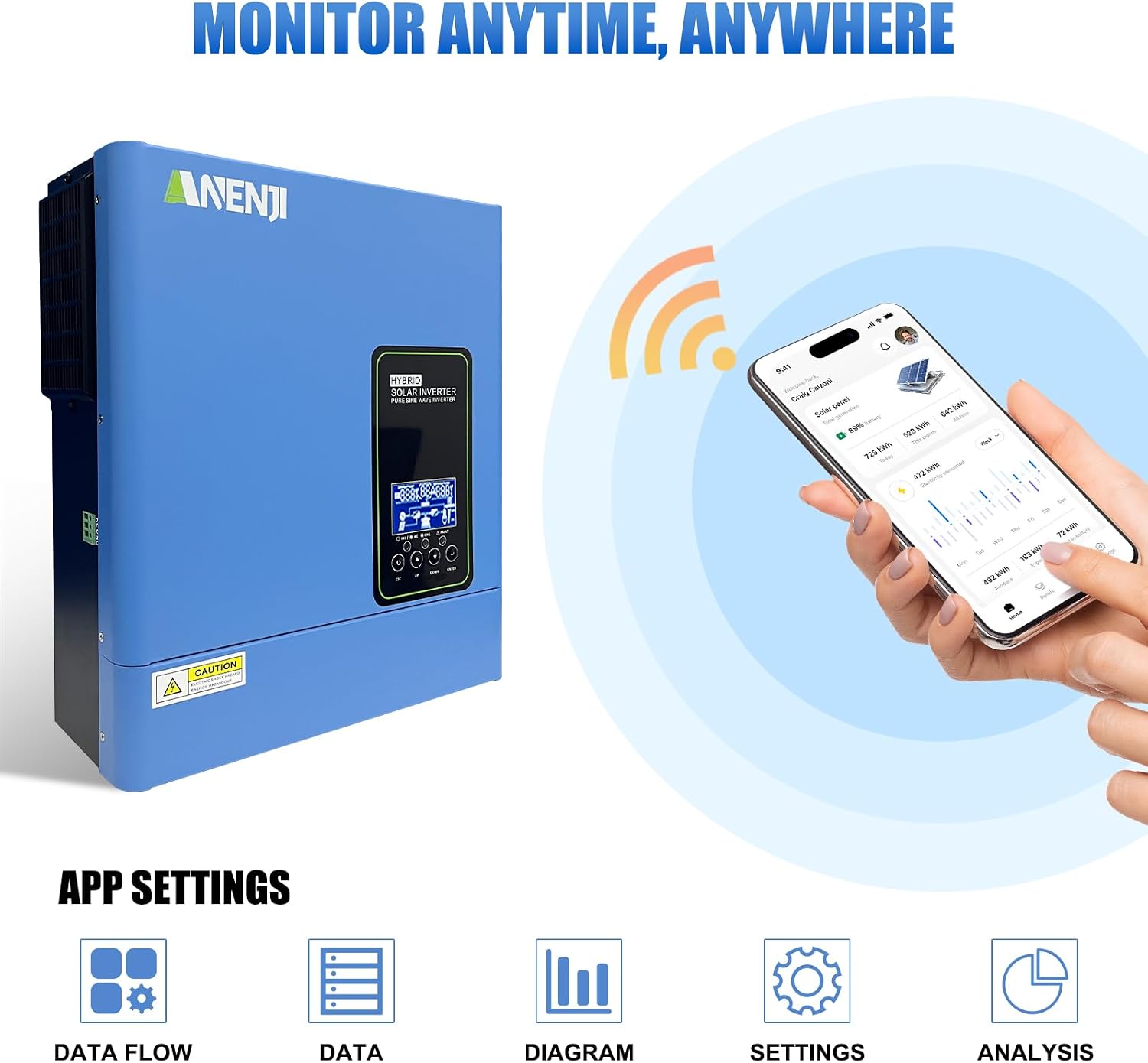 Hybrid Solar Inverter 3000W, 24Vdc to110Vac Off-Grid Inverter,100A MPPT Controller,Support Battery-Less or AGM Lithium Battery, Pure Sine Wave for Home Backup,Solar Systems