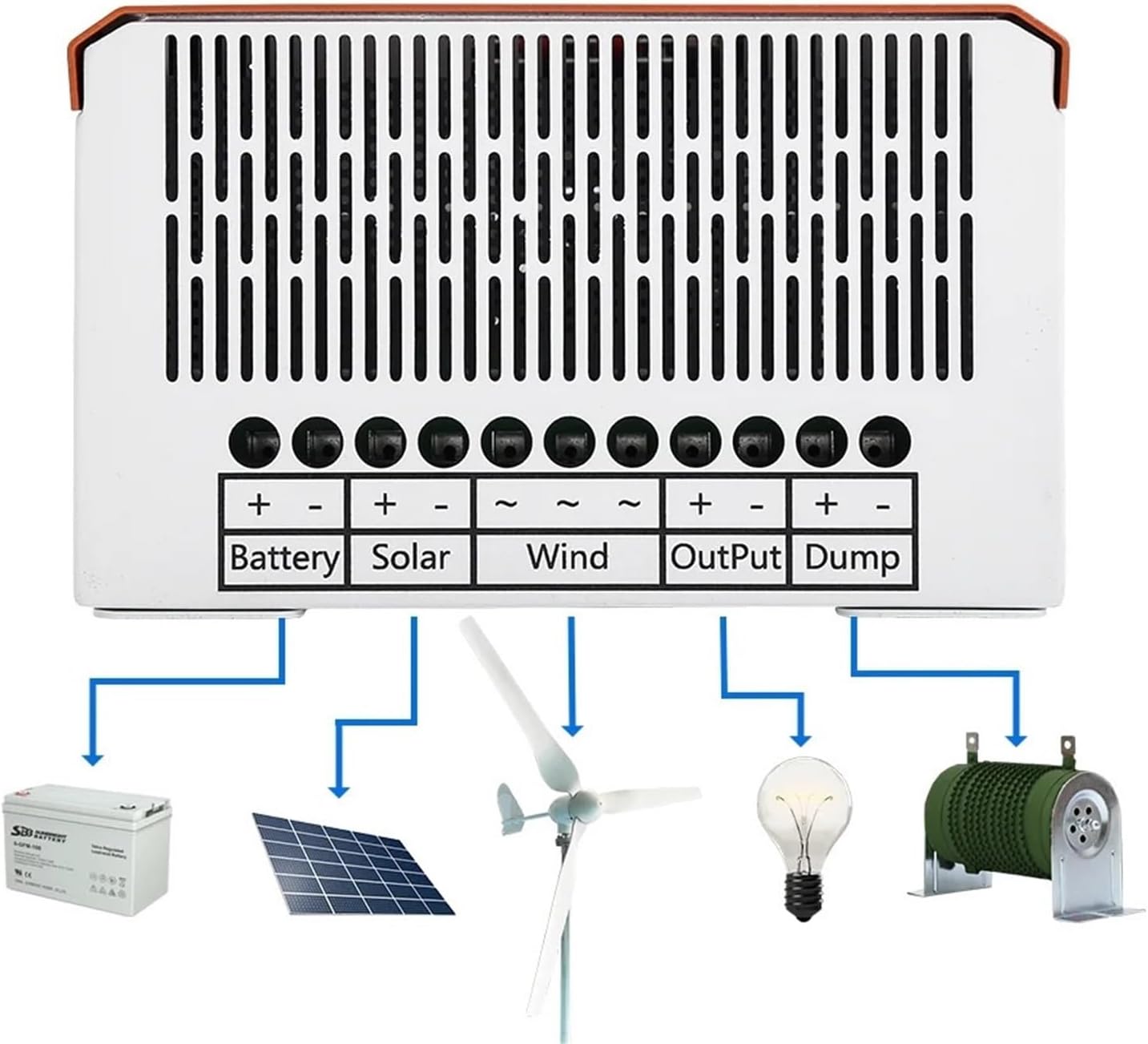 Solar Controller, Hybrid Controller 6000W 12V 24V 48V Auto Boost Charger Wind Generator Solar Panel with Dump Load System Home Use(3000W,24V 48V Auto)