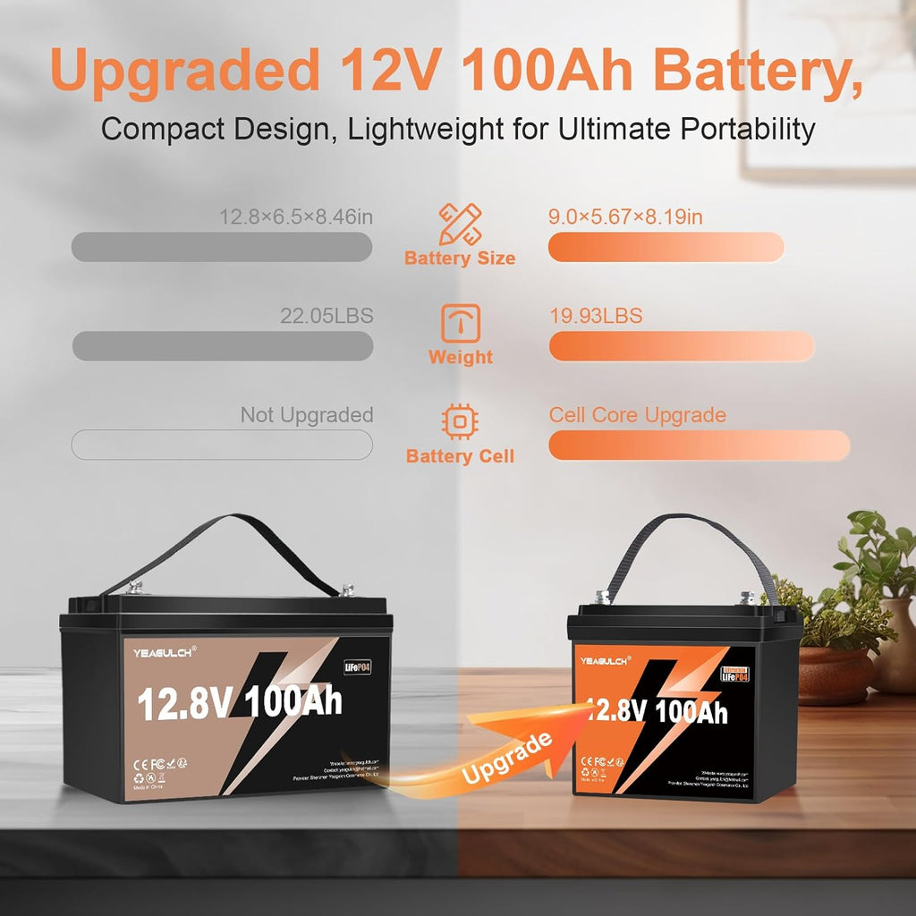 12V 100Ah Slim LiFePO4 Lithium Battery,1280Wh 15000+ Deep Cycle 100A BMS 12V Small Mini Lithium Battery Ideal for RV,Solar,Off-Grid Systems,Home Energy Storage