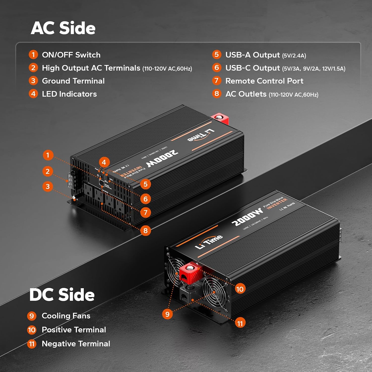 LiTime 2000W Pure Sine Wave Inverter 12V DC to 120V AC Converter with Remote Control, Surge 4000W, Built-in 4 AC Outlets, USB Port, Type-C Port for Home, RV, Camping, Off-Grid, Solar Power