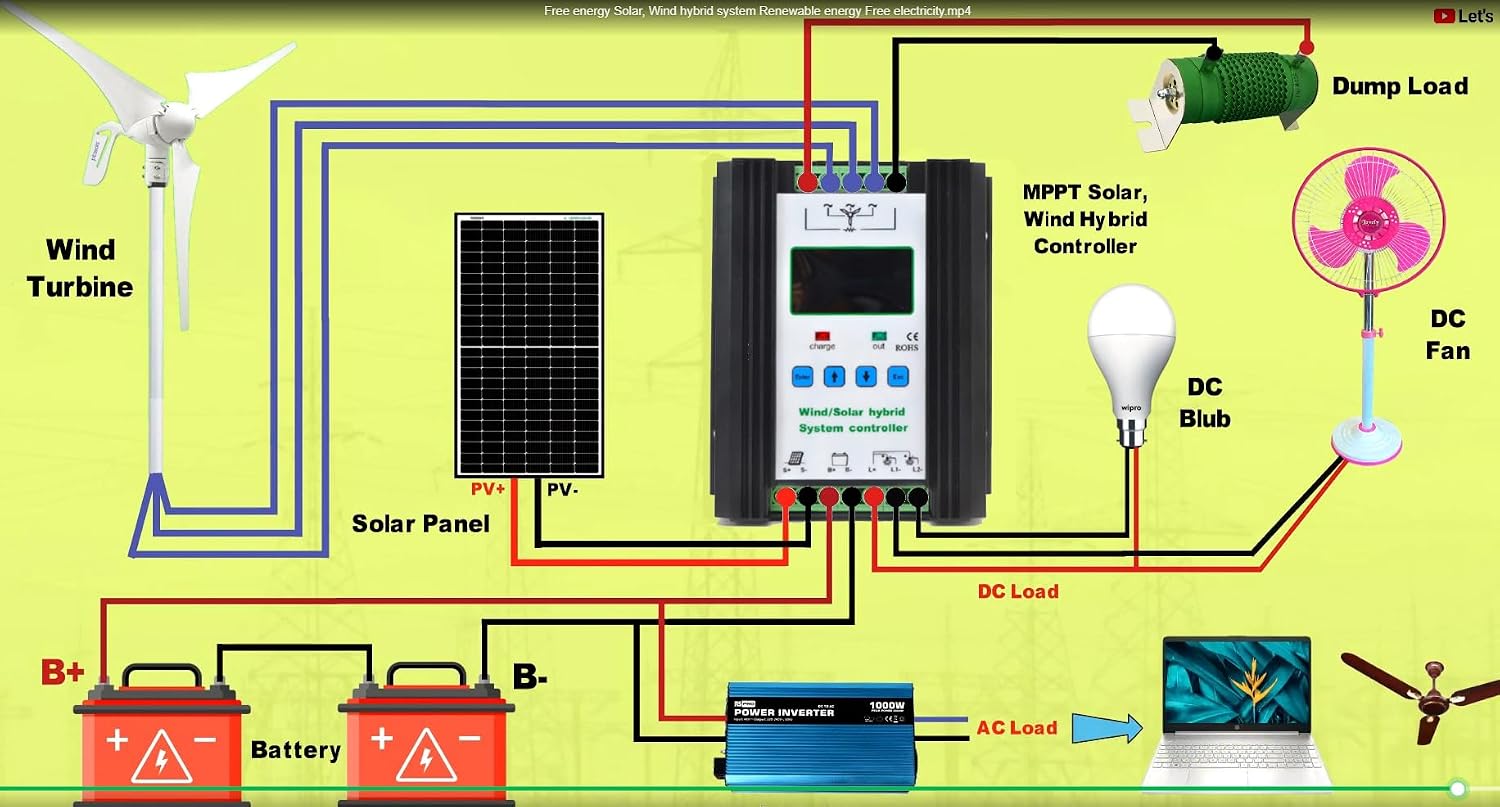 3000W Wind Solar Hybrid Charge Controller with LCD Display,24V/48V Automatic Wind and Solar Charge Controller , 1500W Wind + 1500W Solar Wind Power Accessories Intelligent Regulator