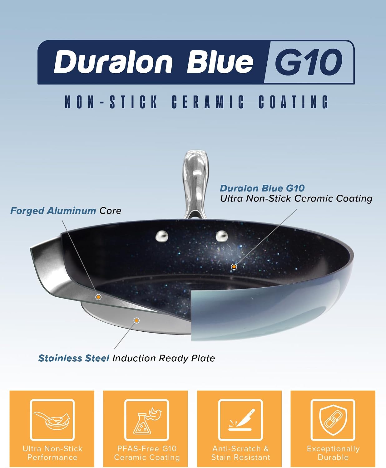 Nuwave Lux 13-Piece Premium Cookware Collection, Healthy G10 Duralon Blue Ceramic Nonstick, Ultra Durable, PFAS-Free, Lightweight & Works on All Cooktops