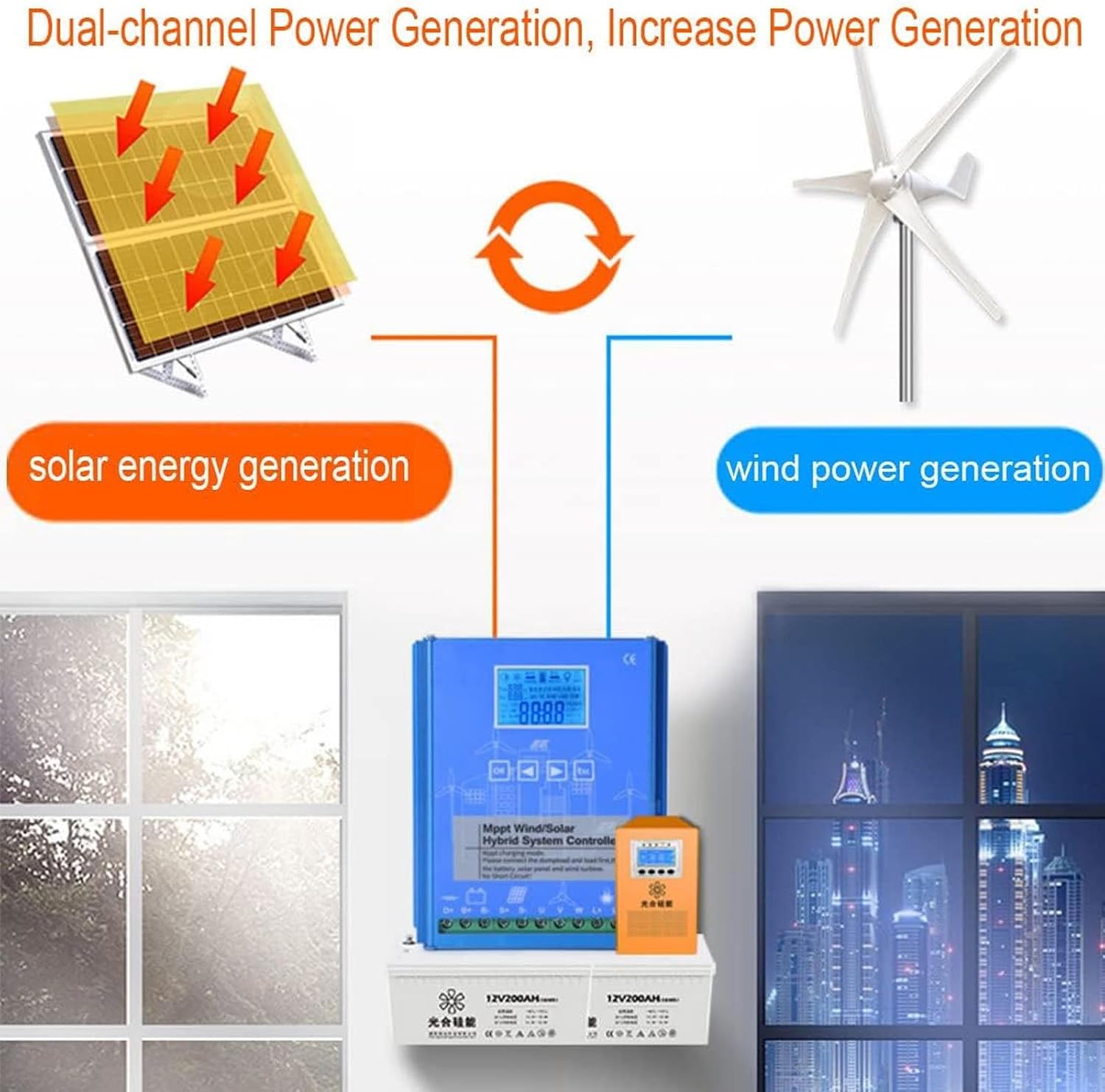 Wind Solar Hybrid Charge Controller Wind Solar Hybrid System MPPT Charge Controller with Dump Load Wind Turbine Generator Solar Panel 12V/24V/48V Auto Regulator,3000W-24V