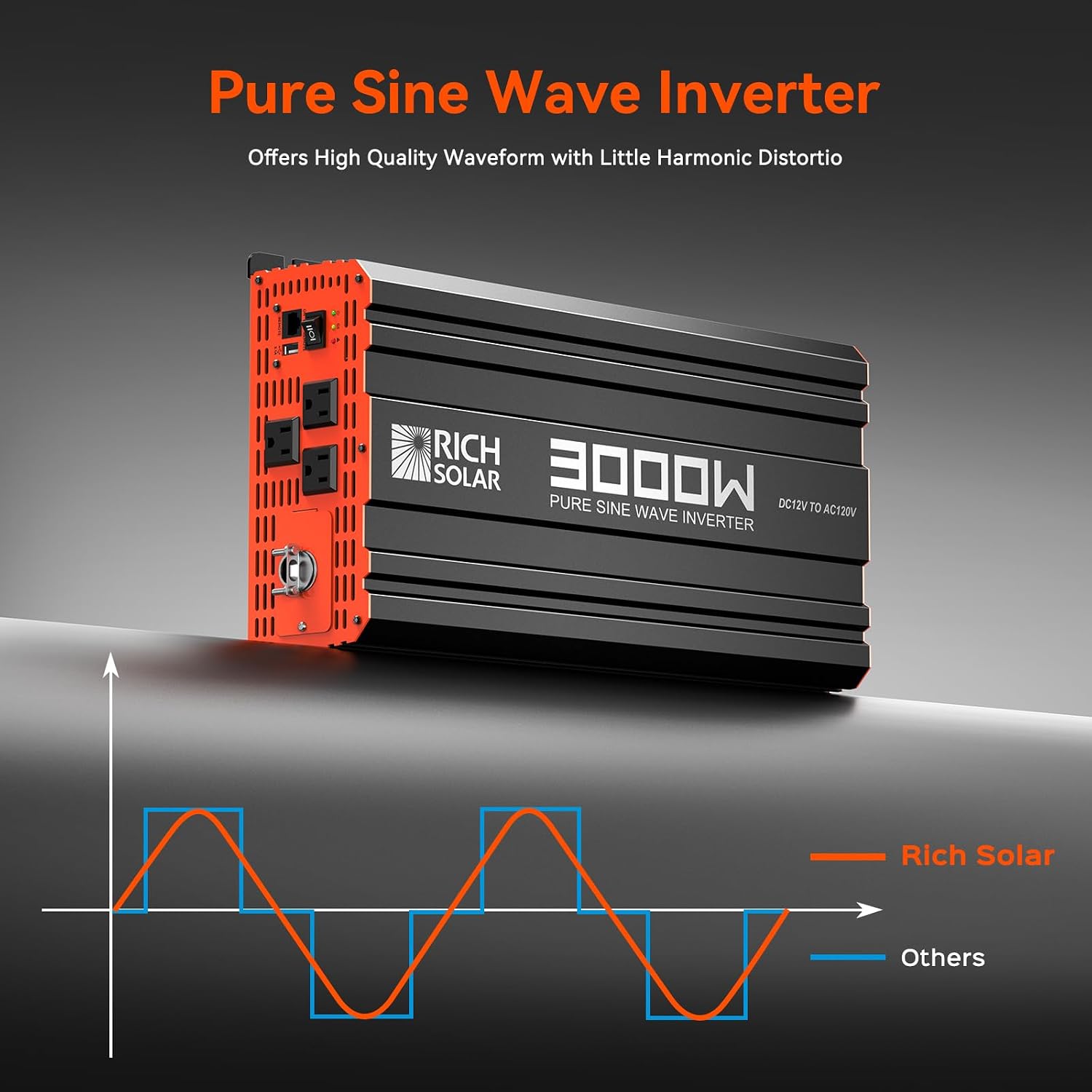 RICH SOLAR 3000 Watt 12 Volt Industrial Pure Sine Wave Inverter 12V DC to 110V AC Converter for RV Trailer Marine Off Grid Home