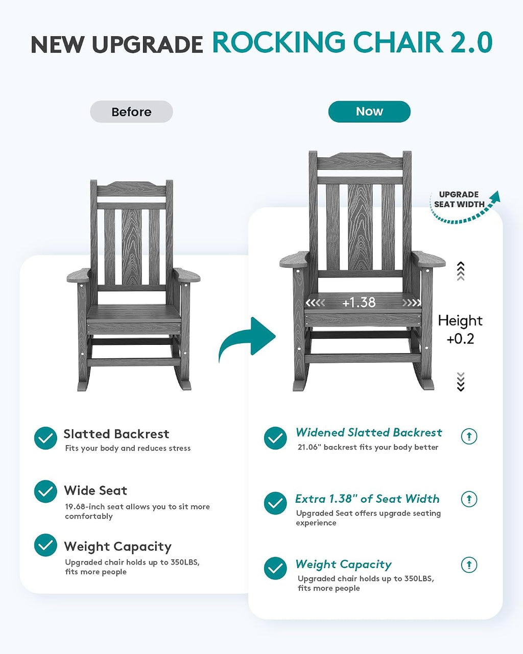 SERWALL Oversized Rocking Chair Set of 2 Outdoor, HDPE Outdoor Rocking Chair Set of 2, Grey