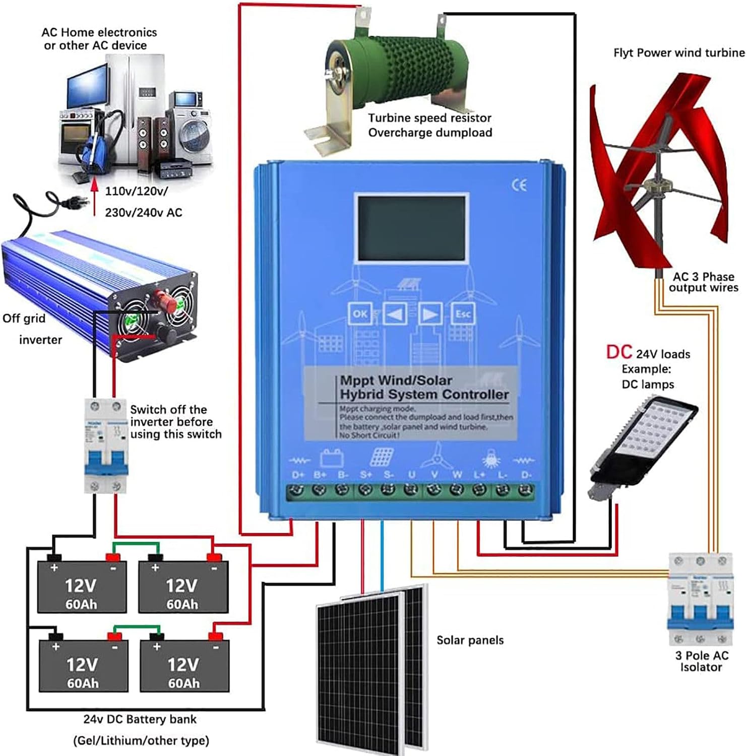 12000W-18000W Wind Solar Hybrid Charge Controller with Dump Load for max 20000W Wind Turbine Generator 6000W Solar Panel 12V 24V Battery Auto MPPT Charge Boost Charging Regulator,12000W-24V