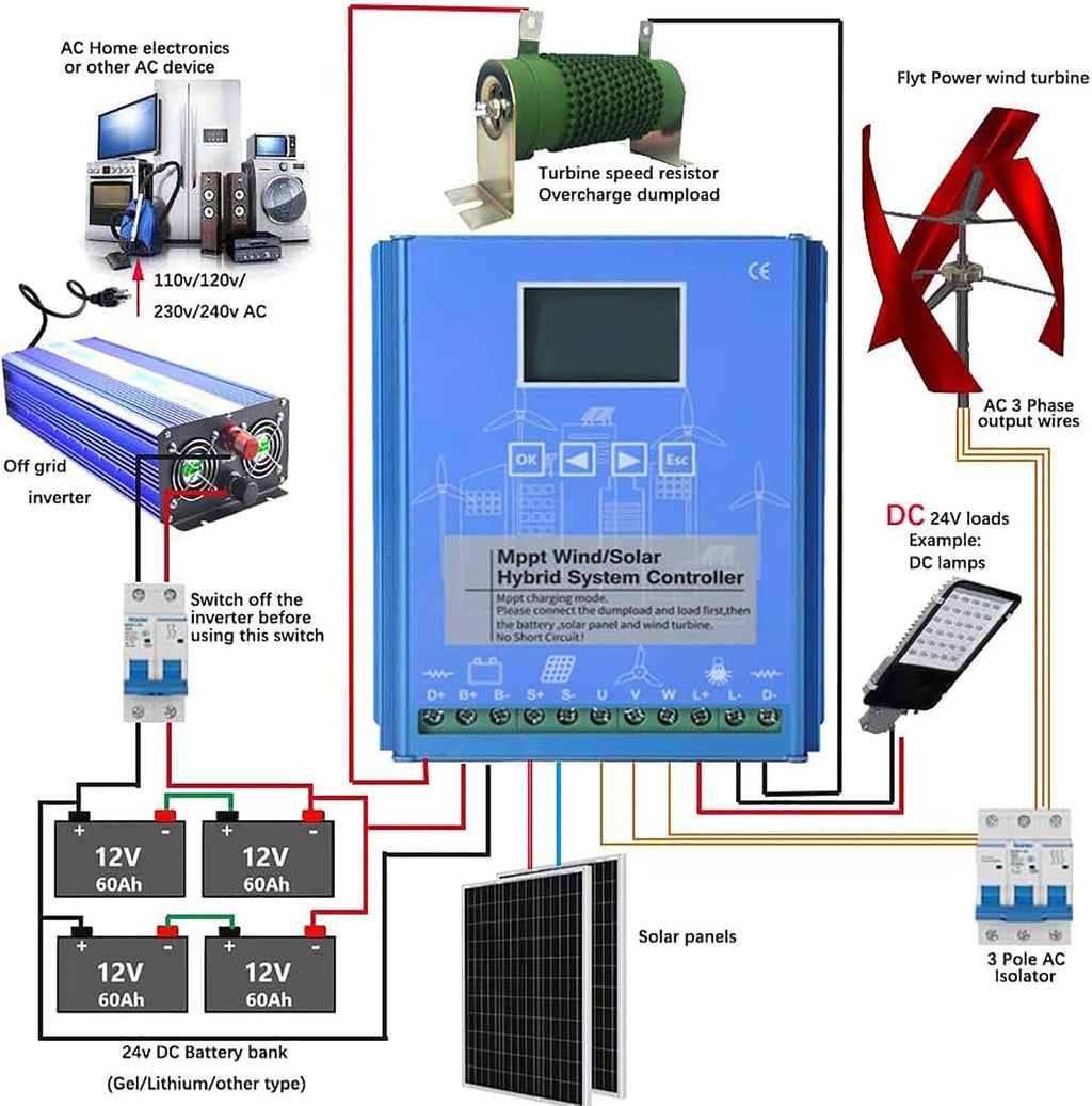 6000W-14000W Wind Solar Hybrid Charge Controller with Dump Load for max 14000W Wind Turbine Generator 12000W Solar Panel 12V 24V Battery Auto MPPT Charge Boost,6000W-8000W-12V