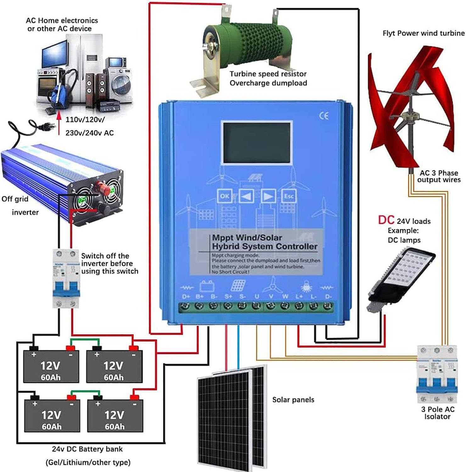 6000W-14000W Wind Solar Hybrid Charge Controller with Dump Load for max 14000W Wind Turbine Generator 12000W Solar Panel 12V 24V Battery Auto MPPT Charge Boost,6000W-8000W-12V