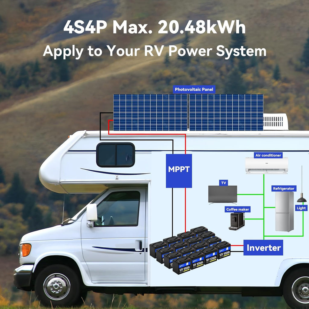 WattCycle 3-Pack 12V 100Ah LiFePO4 Battery, Group 24, 15000 Cycles, Built-in 100A BMS, Low-Temp Protection - 1280Wh - Perfect for RVs, Golf Cart, Marine, Home Energy, Solar Off-Grid Systems