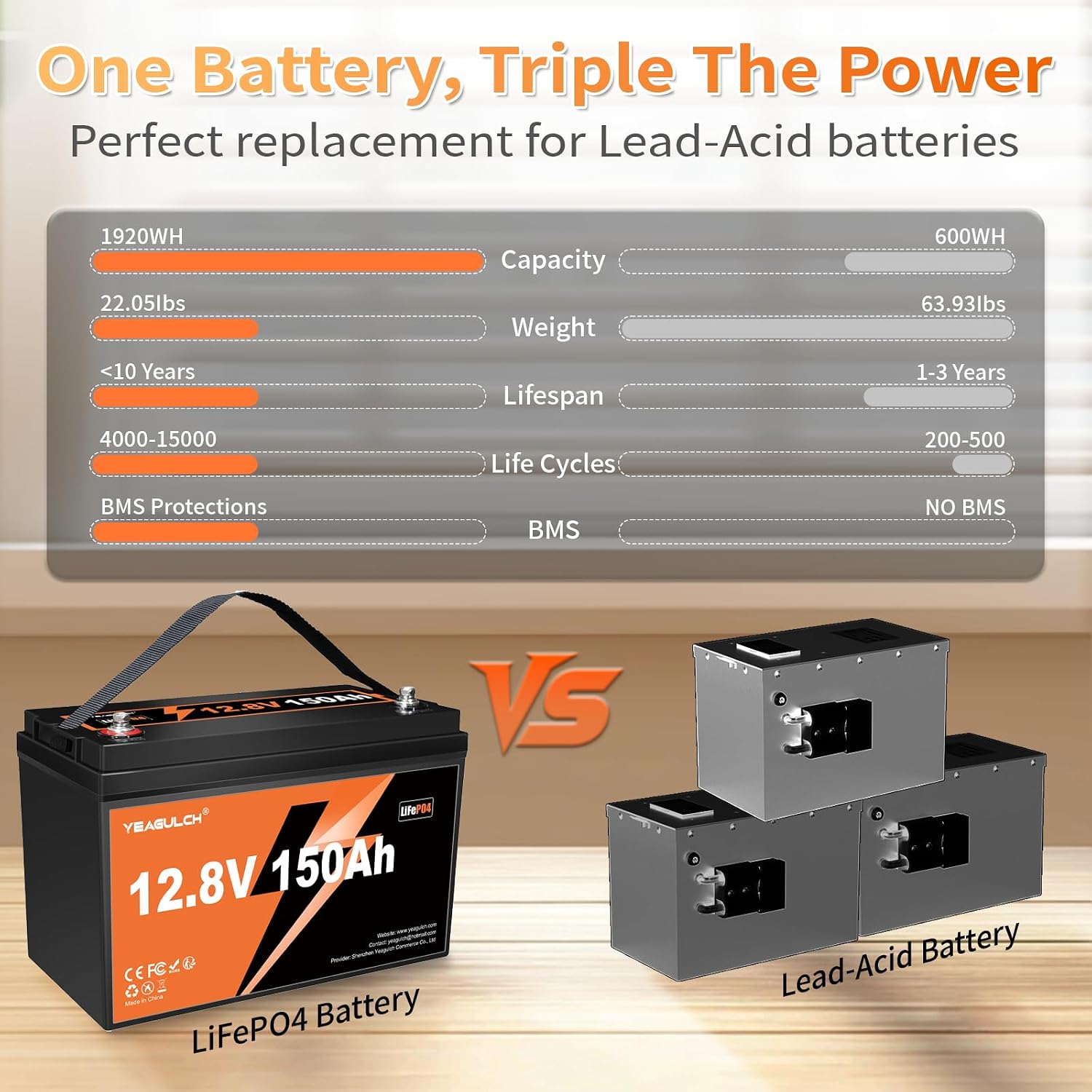 4X 12V 150Ah LiFePO4 Lithium Battery Built-in 100A BMS 1920Wh 15000+ Deep Cycle Rechargable Low Temp Cut Off Battery for Camping, Solar, RV, Marine, Off-Grid Applications