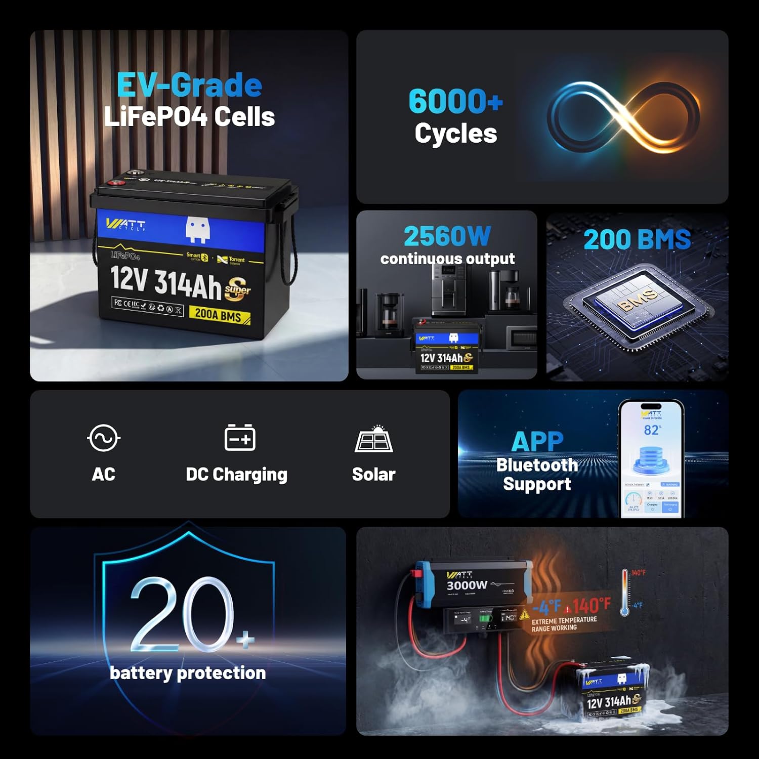 Wattcycle 12V 314Ah Mini LiFePO4 Battery, 12V Super Mini Lithium Batterys with Bluetooth, Built-in 200A BMS, 3A Active Balancer, 4-in-1 Smart Switch, 4.01kWh 6000+ Deep Cycles Battery for RV, Solar