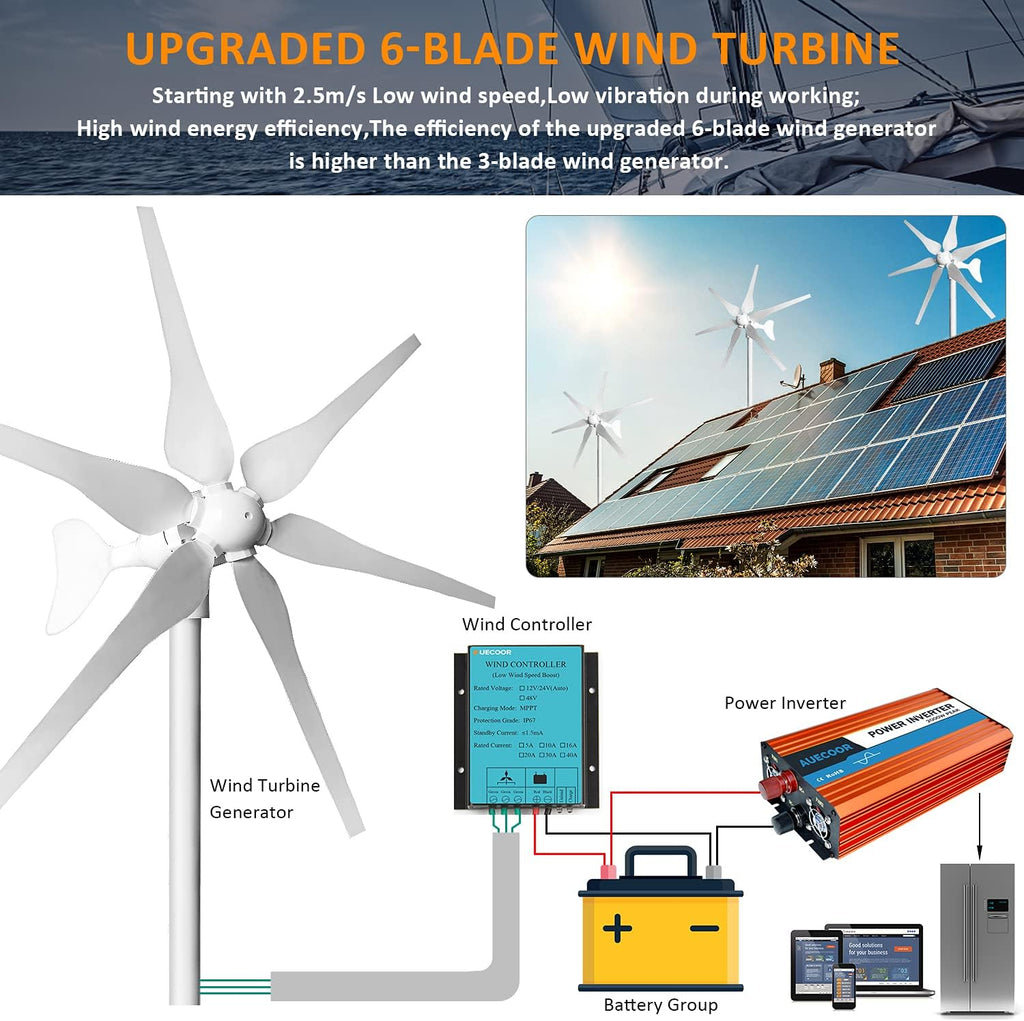 880W Solar & Wind Power Kits Home Off-Grid System for Charging 12V Battery：400W Wind Turbine Generator + 480W Rigid Mono Solar Panel + Hybrid Charge Controller+ 3000W 12V Inverter+Accessory