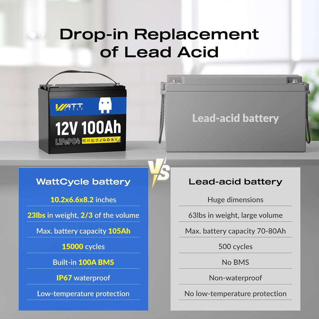 Wattcycle 12V 100Ah LiFePO4 Lithium Battery - BCI Group 24, 15000 Cycles, Built-in 100A BMS, Low-Temperature Protection - Ideal for RVs, Golf Cart, Home Energy Storage, Boats and Marine Applications