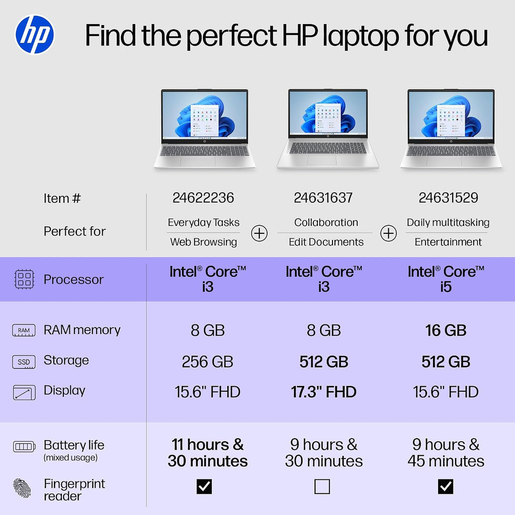 HP 17 Laptop Computer 2025 for Business Students, 17.3' FHD Display, Intel 8-Core Processor, 16 GB RAM, 512 GB SSD, Windows 11 Pro, Copilot AI, Up to 9.5 Hours Battery, Wi-Fi 6, BT 5.4, w/Accessories