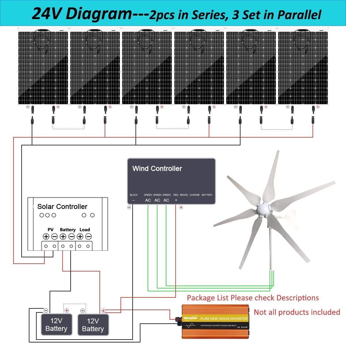 1000W 24V Wind Solar Kit for RV Home Cabin Boat : 6 * 100W Glass Solar Panels + 400W Wind Turbine Generator + Solar/Wind Charge Controller +3000W Inverter +Accessories