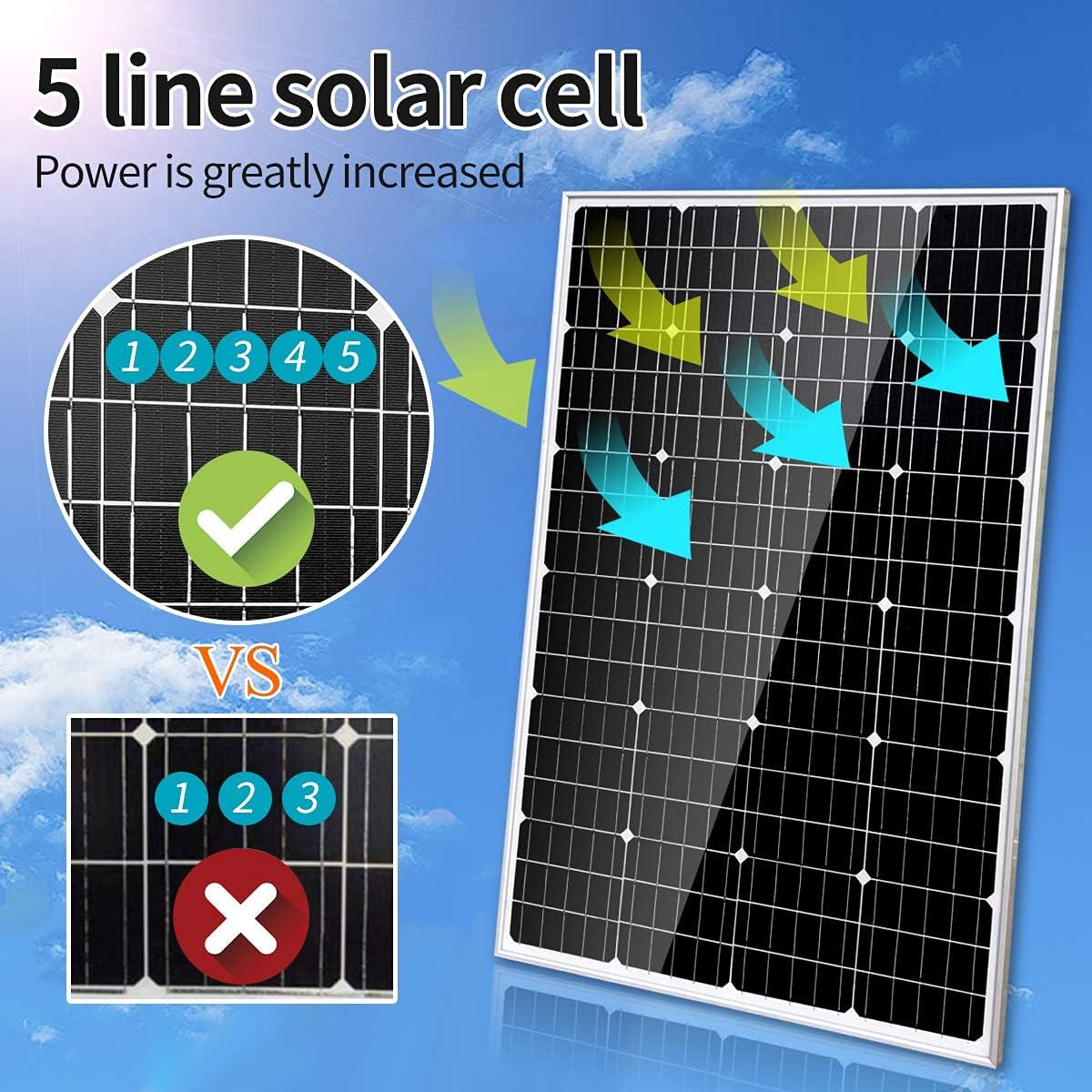 1600W Wind Solar Generator Kit with 3000W Inverter: 400W Wind Turbine(6 Blades) + 10PCS 120W Mono Solar Panels + MPPT Charge Controller + Accessories (1600W kit with 3000W Inverter, for 12V System)