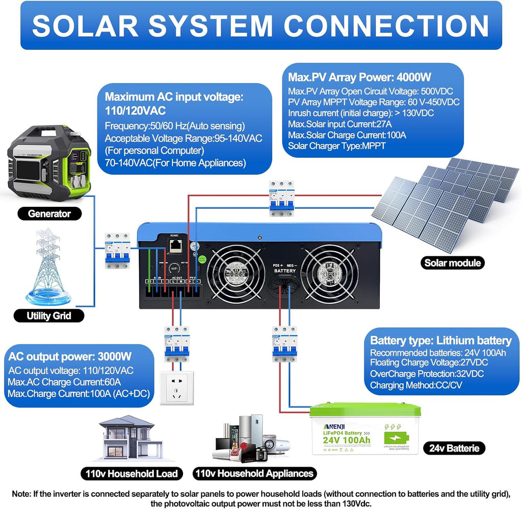 Hybrid Solar Inverter 3000W, 24Vdc to110Vac Off-Grid Inverter,100A MPPT Controller,Support Battery-Less or AGM Lithium Battery, Pure Sine Wave for Home Backup,Solar Systems