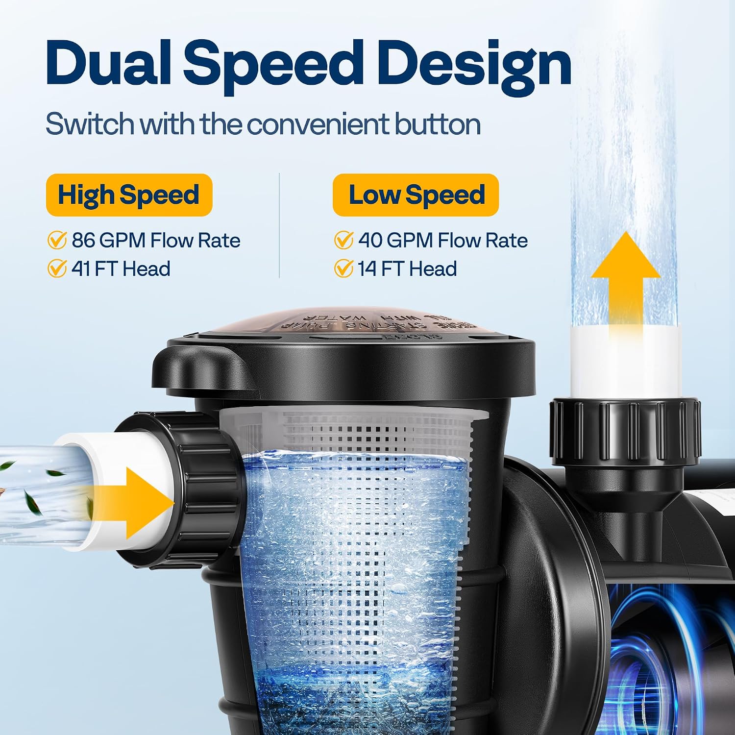 VIVOHOME 2.0 HP Above Ground Swimming Pool Pump Dual Speed 1.5' & 1.25'' Inlet/Outlet 115V Energy Saving w/Strainer Basket