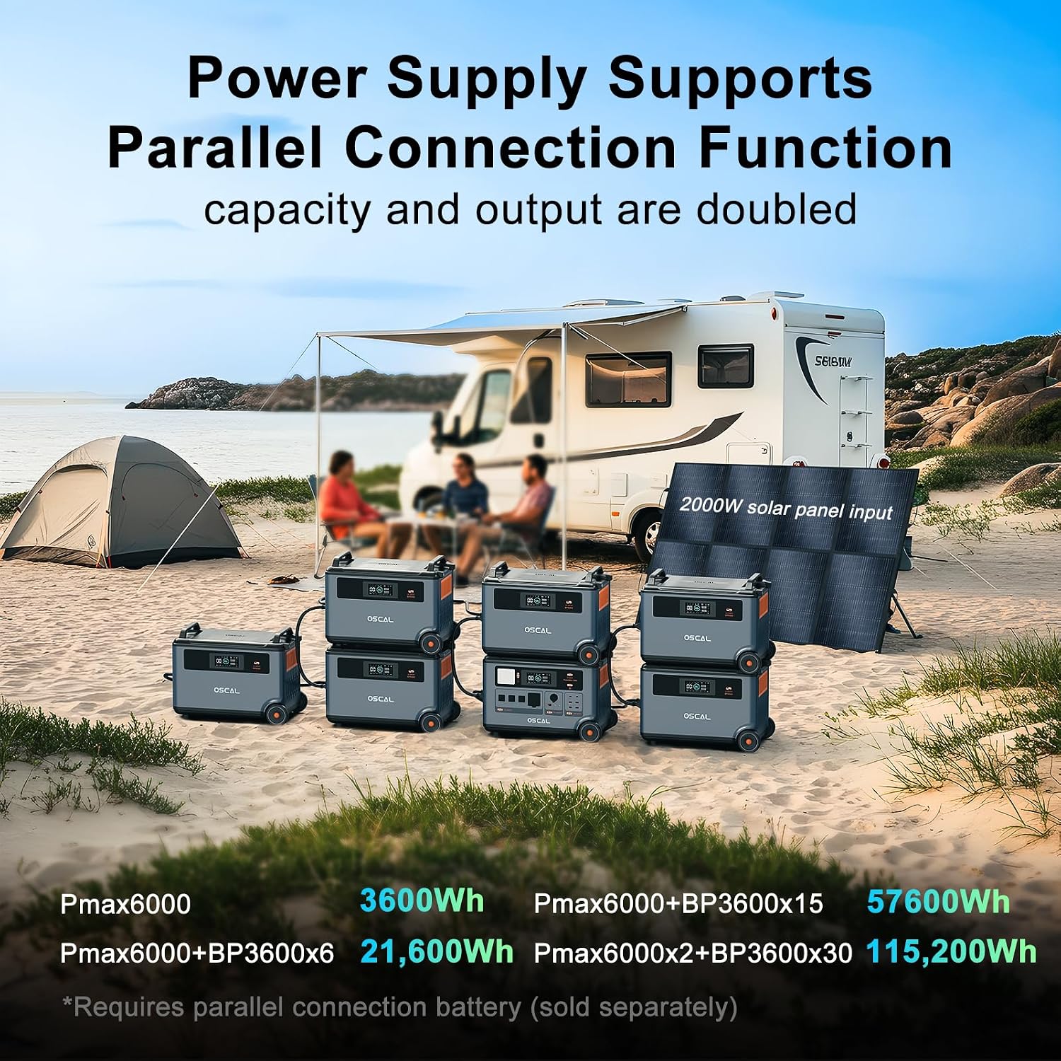OSCAL 10.8Kwh Solar Generator with 4×400W Solar Panel,120V/240V for PowerMax 6000,6000w AC Output (9000W Surge),10.8KWh Home Backup, Emergency, Outdoor Camping