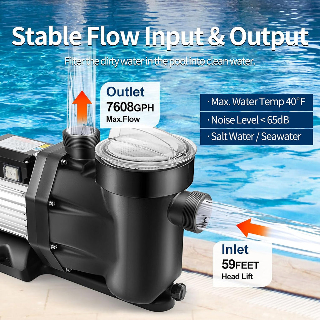 Hitgrand 2HP Pool Pump, 2-Speed Inground Above Ground Swimming Pool Pump 7608GPH 110V, 1500W Energy Saving Self Primming Pool Pumps with Strainer Basket Silent Operation ETL Certificate