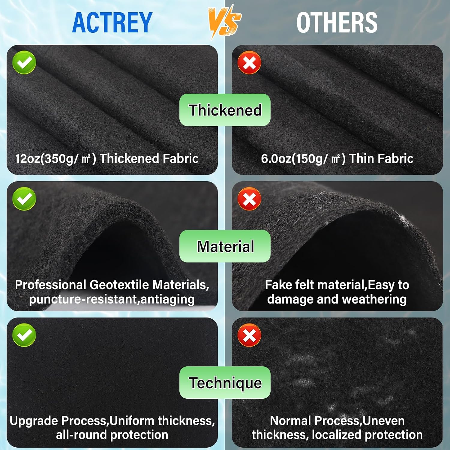 350 G/M² Pool Liner Pad 24 FT Round Above Ground,Pool Padding Under Pool|Prevent Puncture|Thick Geotextile Material|Extend Life of Liner|Double Density Puncture Resistant,Outdoor Pool Bottom Pads