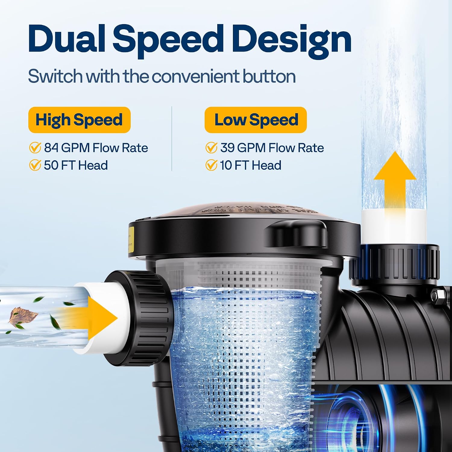 VIVOHOME 2.0 HP Self Priming In-Ground Swimming Pool Pump Dual Speed 2' 1.5' and 1.25'' Inlet/Outlet 230V Energy Saving w/Strainer Basket