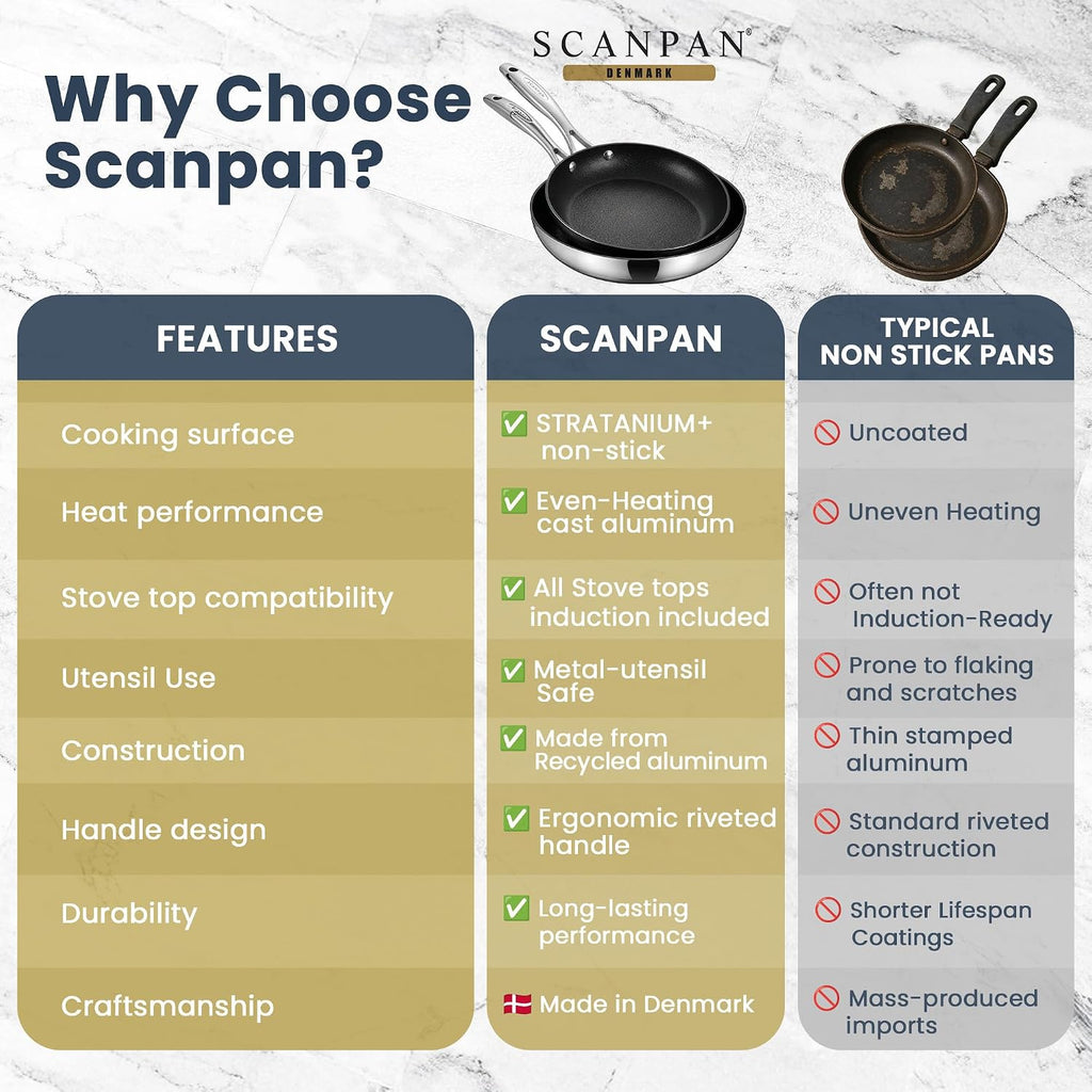 Scanpan HAPTIQ 2 Piece Fry Pan Set