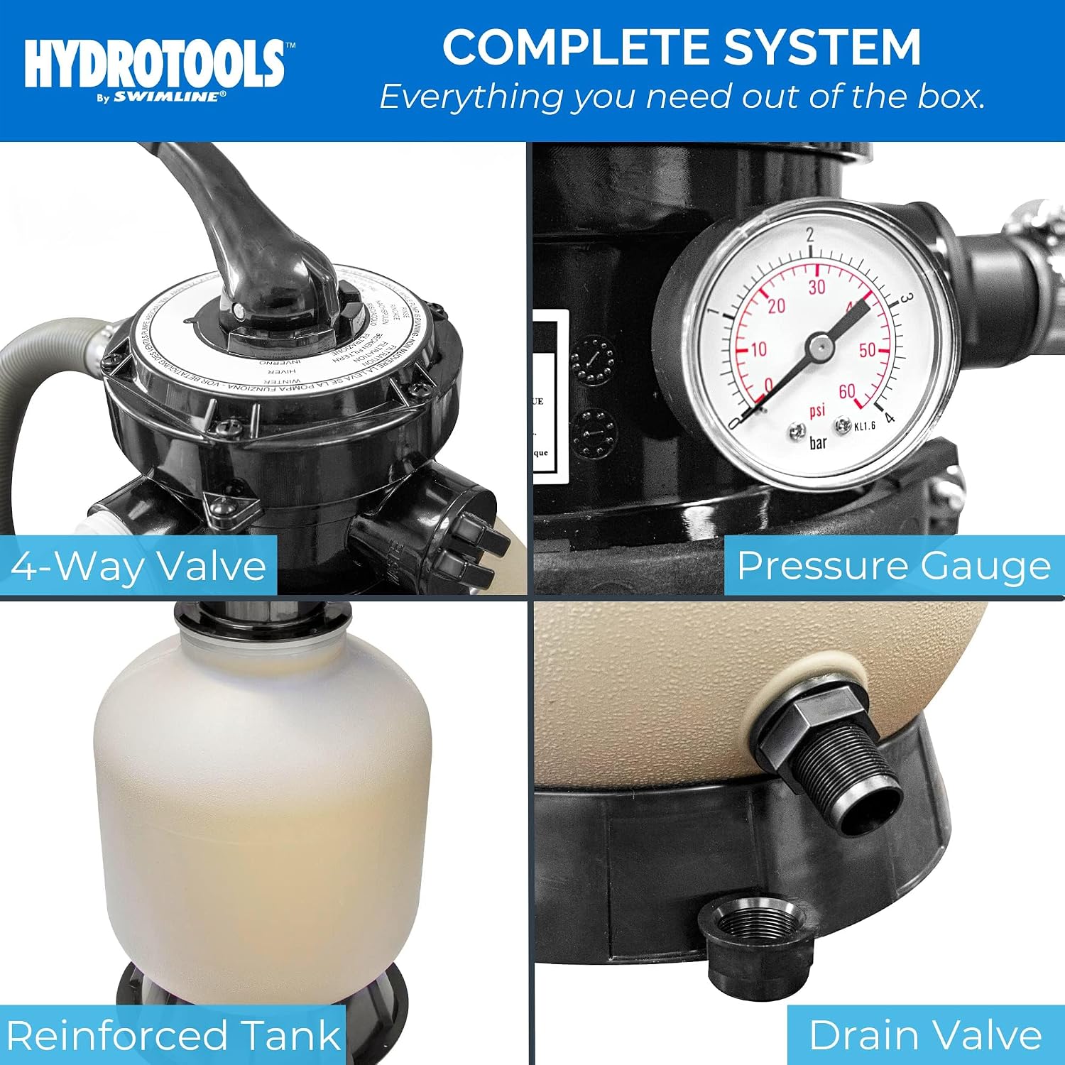 SWIMLINE Sand Filter Pump for Above Ground Pool - 14'', 0.43THP, 2400 GPH Pump flow rate, 4 way Multi port valve, Easy Installation