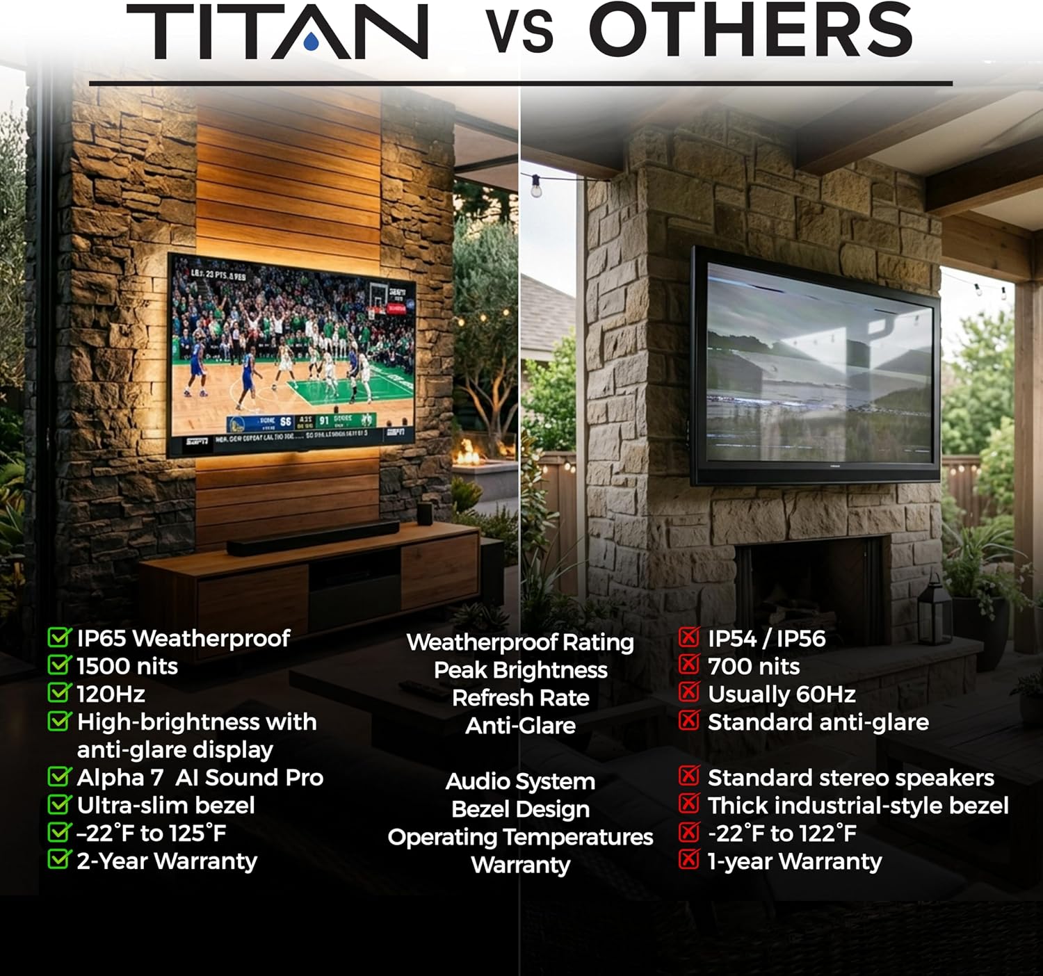 Titan L200 QNED 55 Inch Outdoor TV, Partial Sun, IP65 Smart Weatherproof TV, 4K HDR, 120 Hz, Web AI OS, 1500 Nits, Wi-Fi 6E, Dolby Digital, Outdoor TV Cover, Slim Bezel, 2 Yr Wty