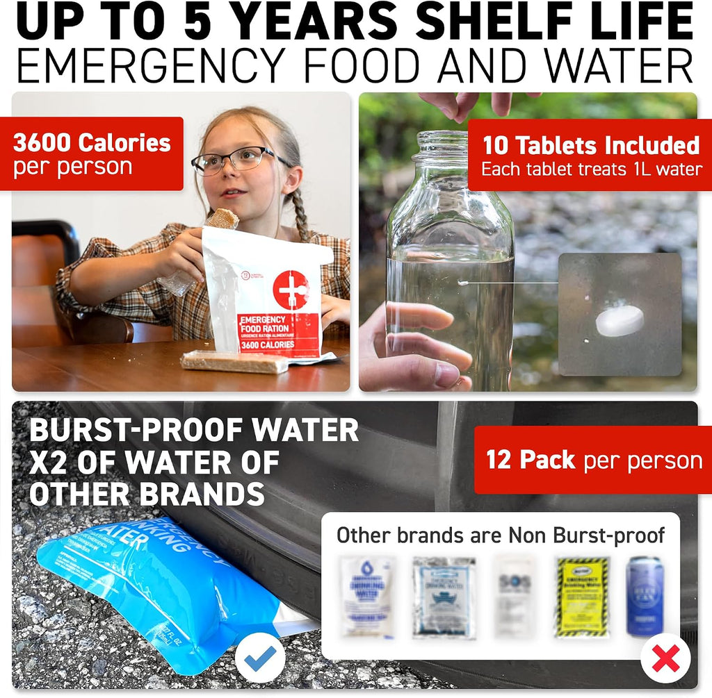 72 HRS Deluxe Emergency Survival Kit - Heavy Duty 72 Hour Bag Survival Kit for Earthquake, Hurricane, Tsunami, Winter, Blackout - Includes Emergency First Aid Kit, Water, Food