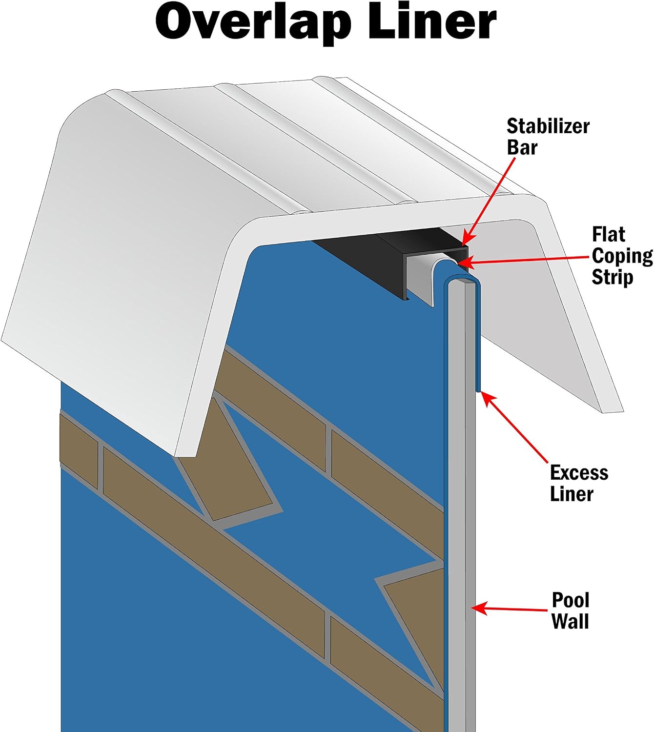 Lake Effect Pools 'Fallston' 24' Foot Round Above Ground Swimming Pool | 52' Inch Height | Antilles Dolphin Overlap Liner and Widemouth Skimmer Bundle | Resin Protected Steel Sided Walls